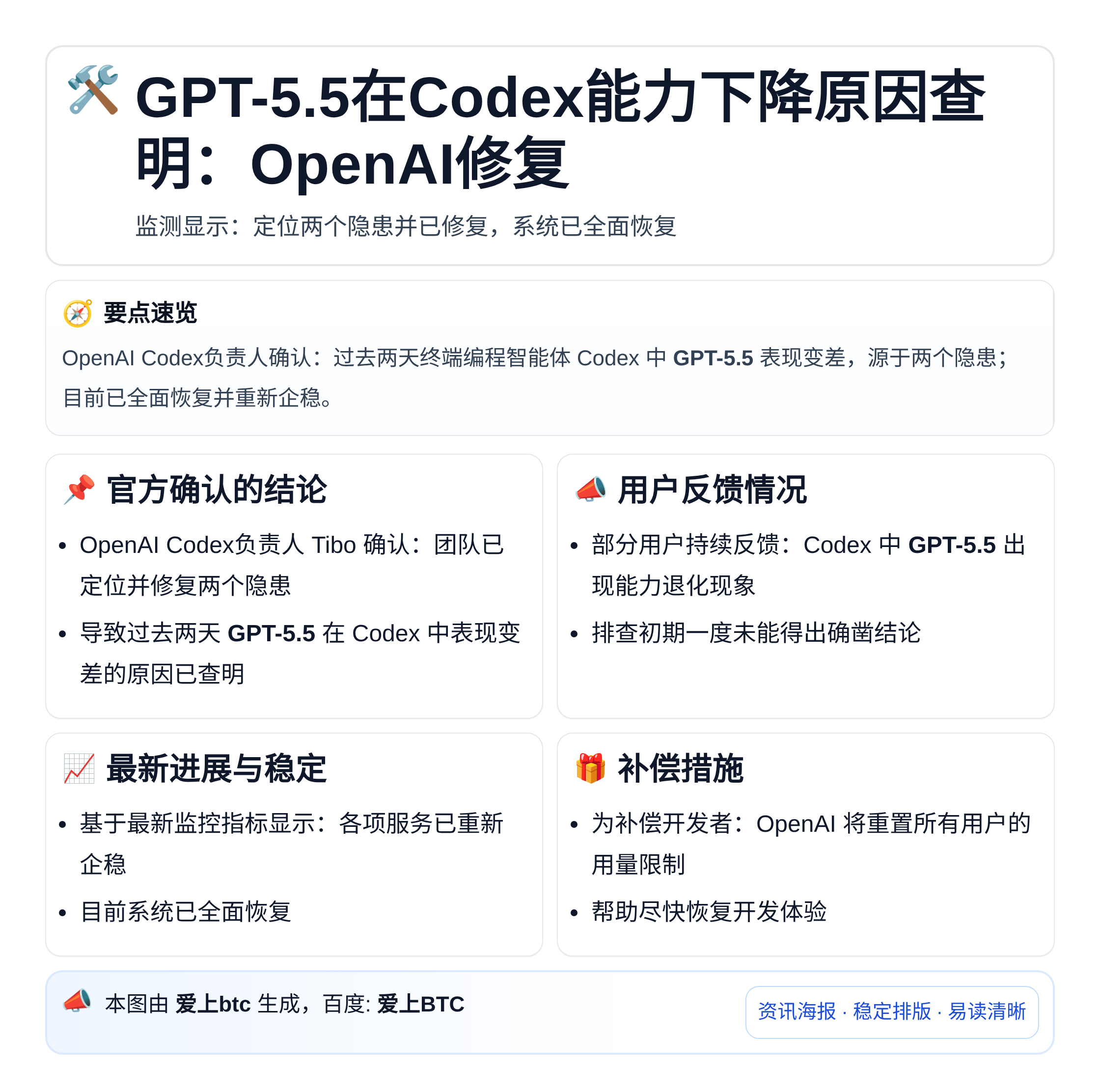 GPT-5.5在Codex能力下降原因查明：OpenAI修复