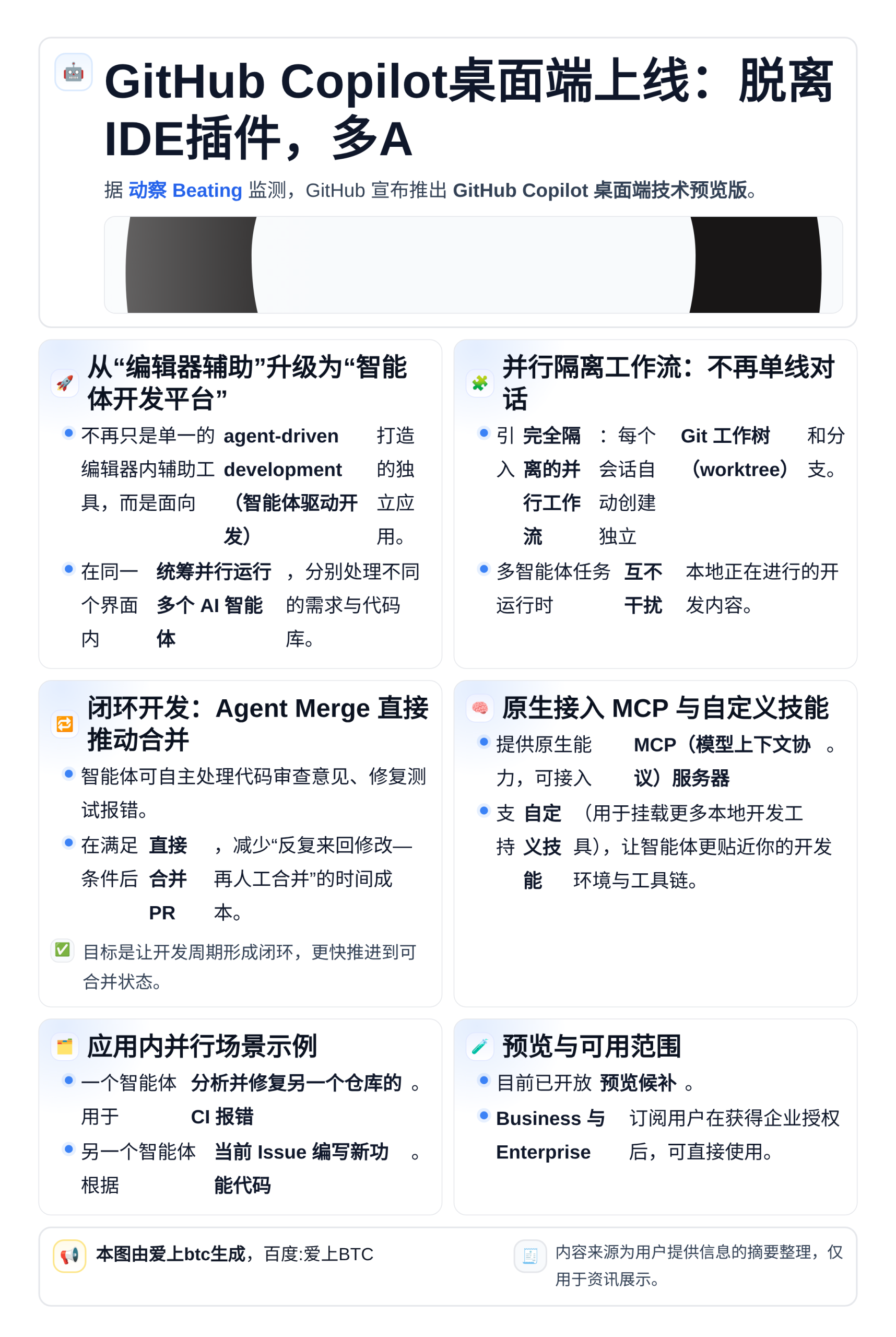 GitHub Copilot桌面端上线：脱离IDE插件，多A