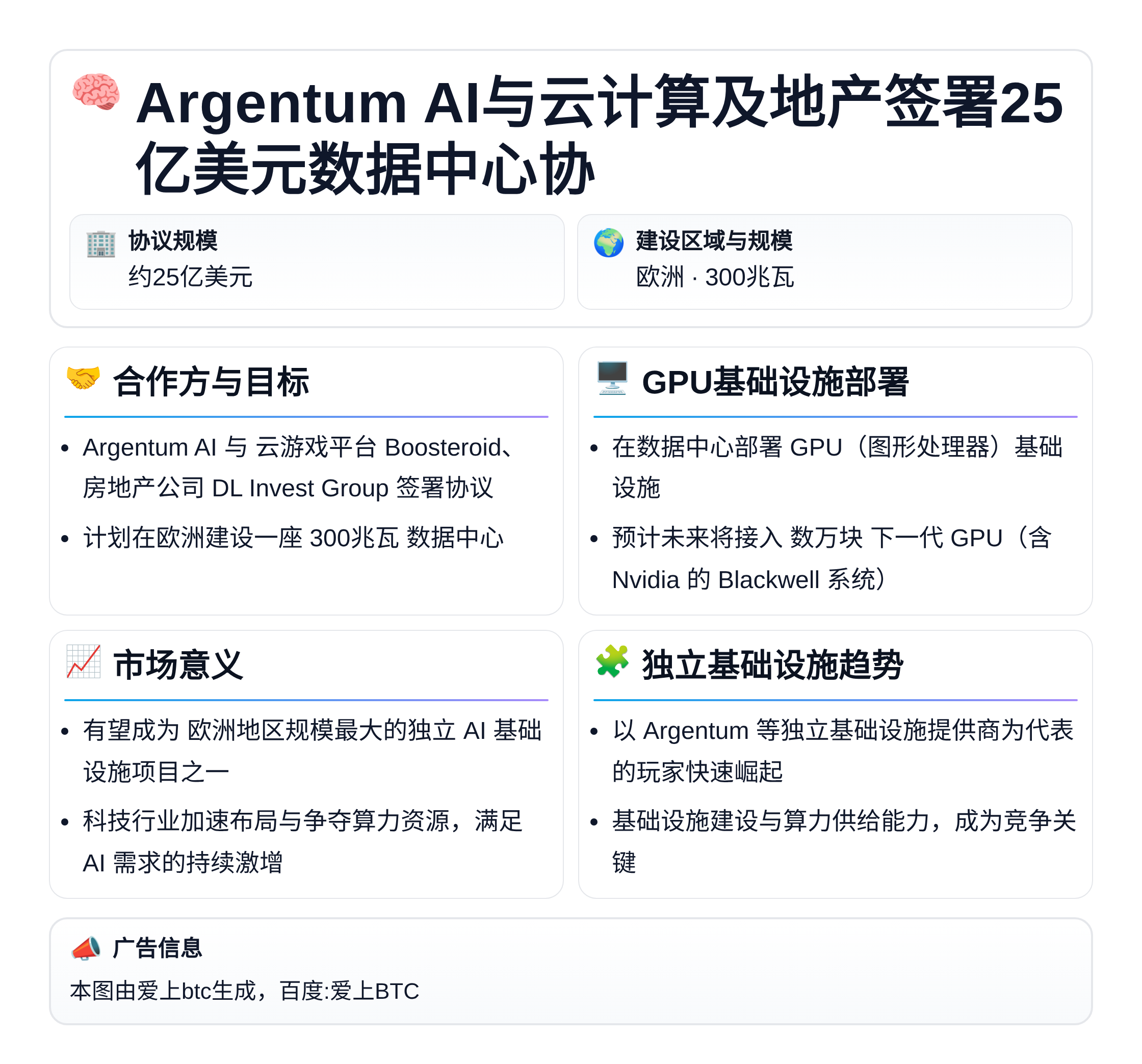 Argentum AI与云计算及地产签署25亿美元数据中心协
