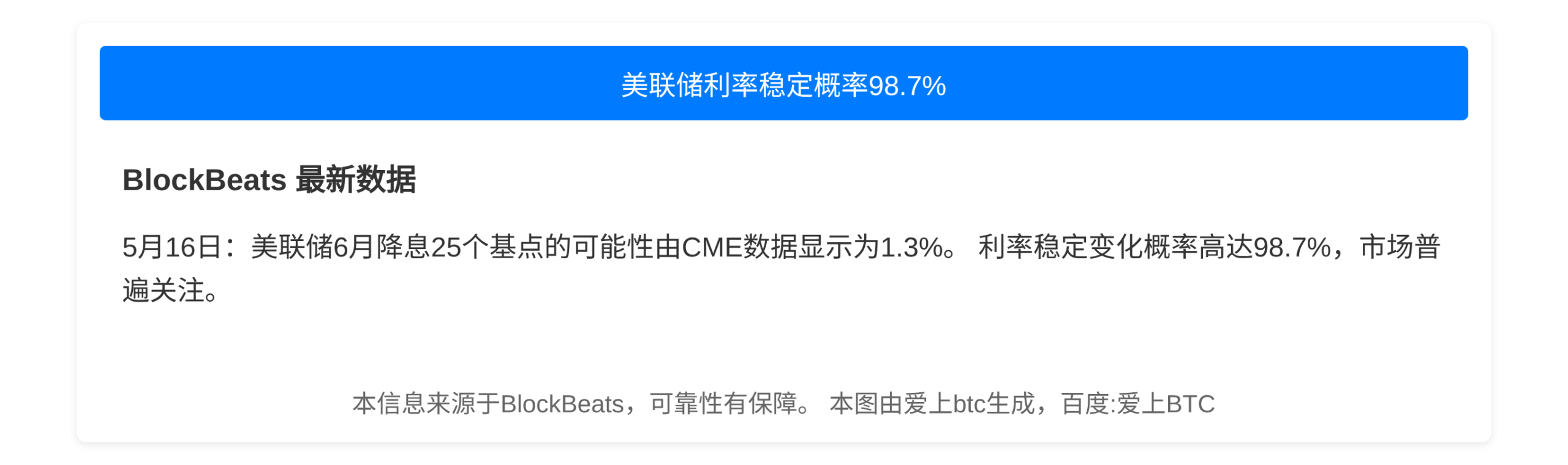 美联储利率稳定概率98.7%