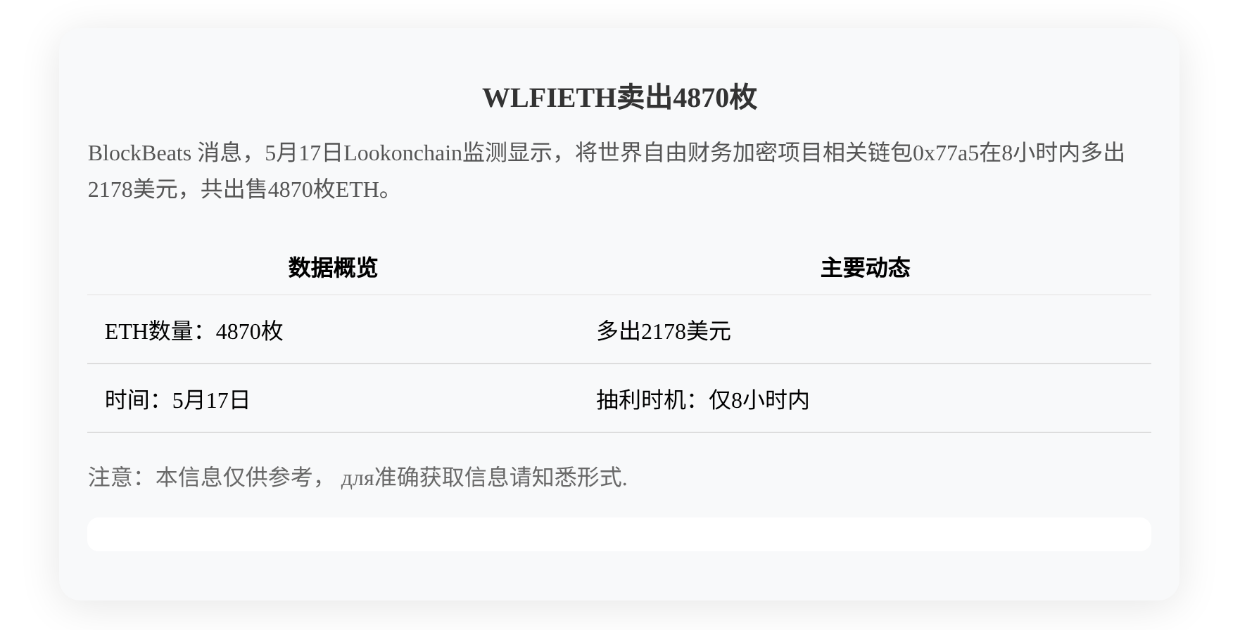 WLFIETH卖出4870枚
