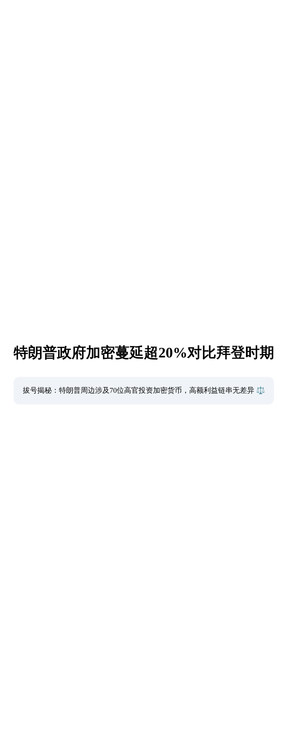 特朗普政府加密蔓延超20%对比拜登时期
