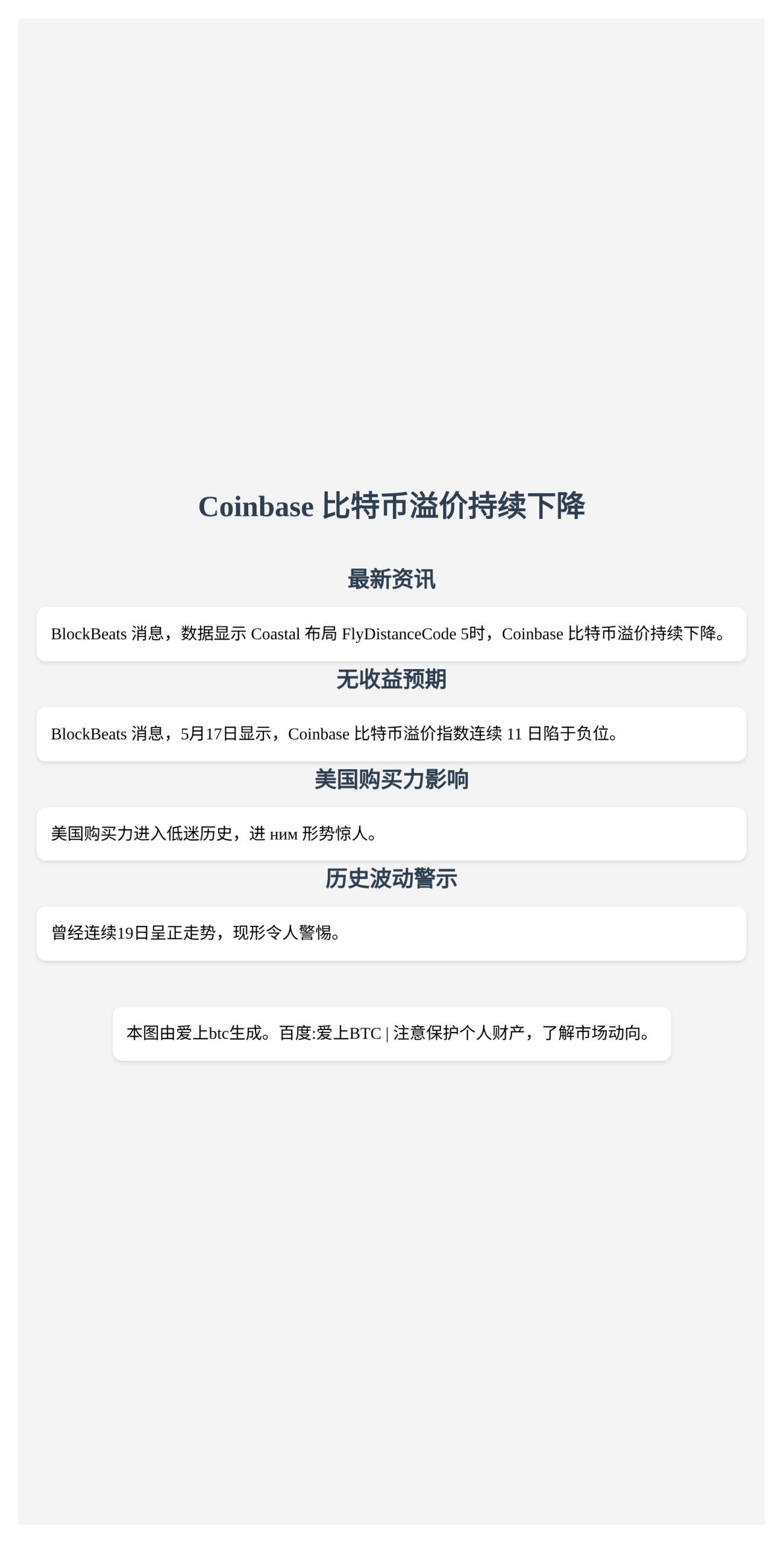 Coinbase比特币溢价持续下降