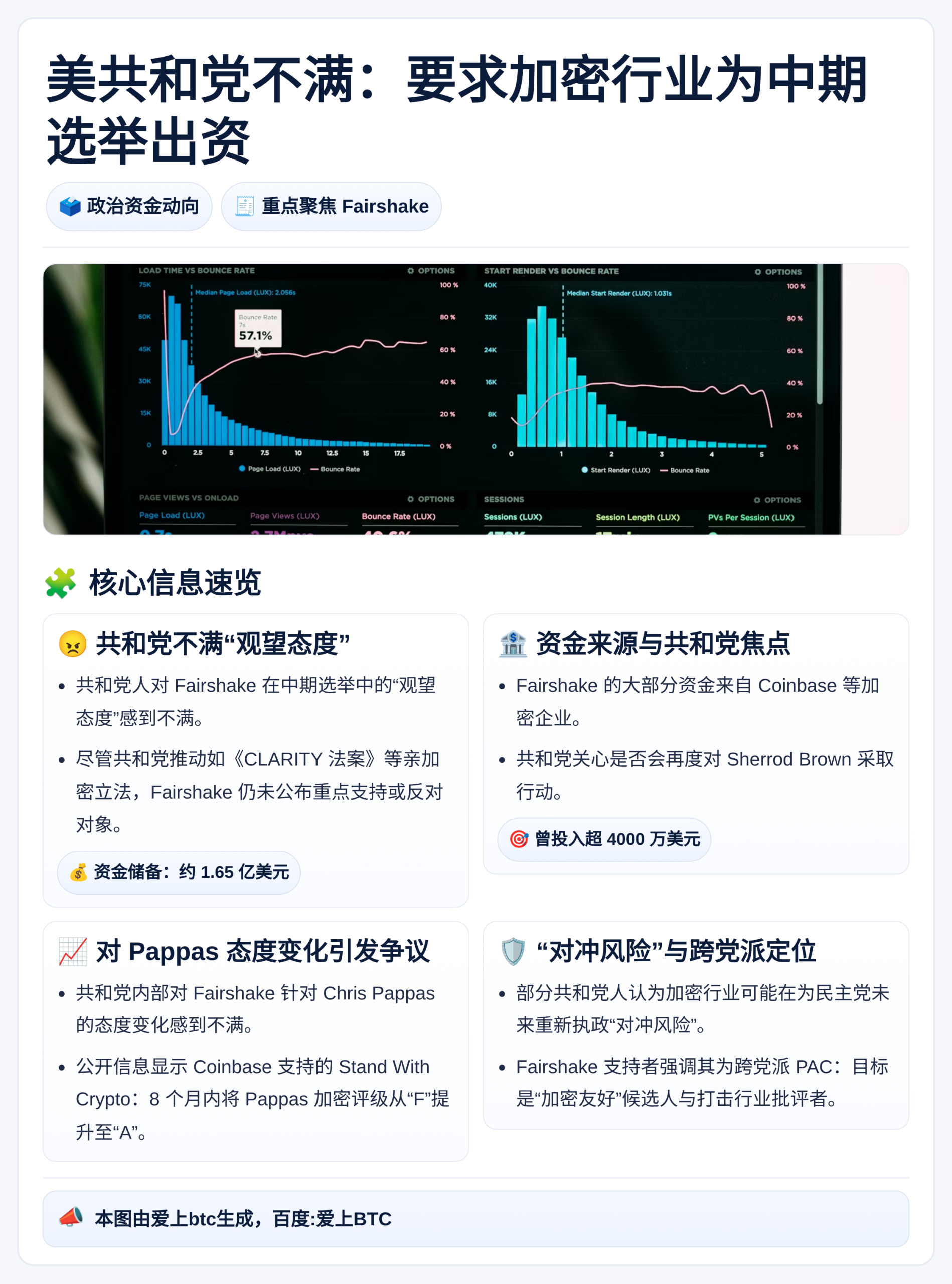 美共和党不满：要求加密行业为中期选举出资