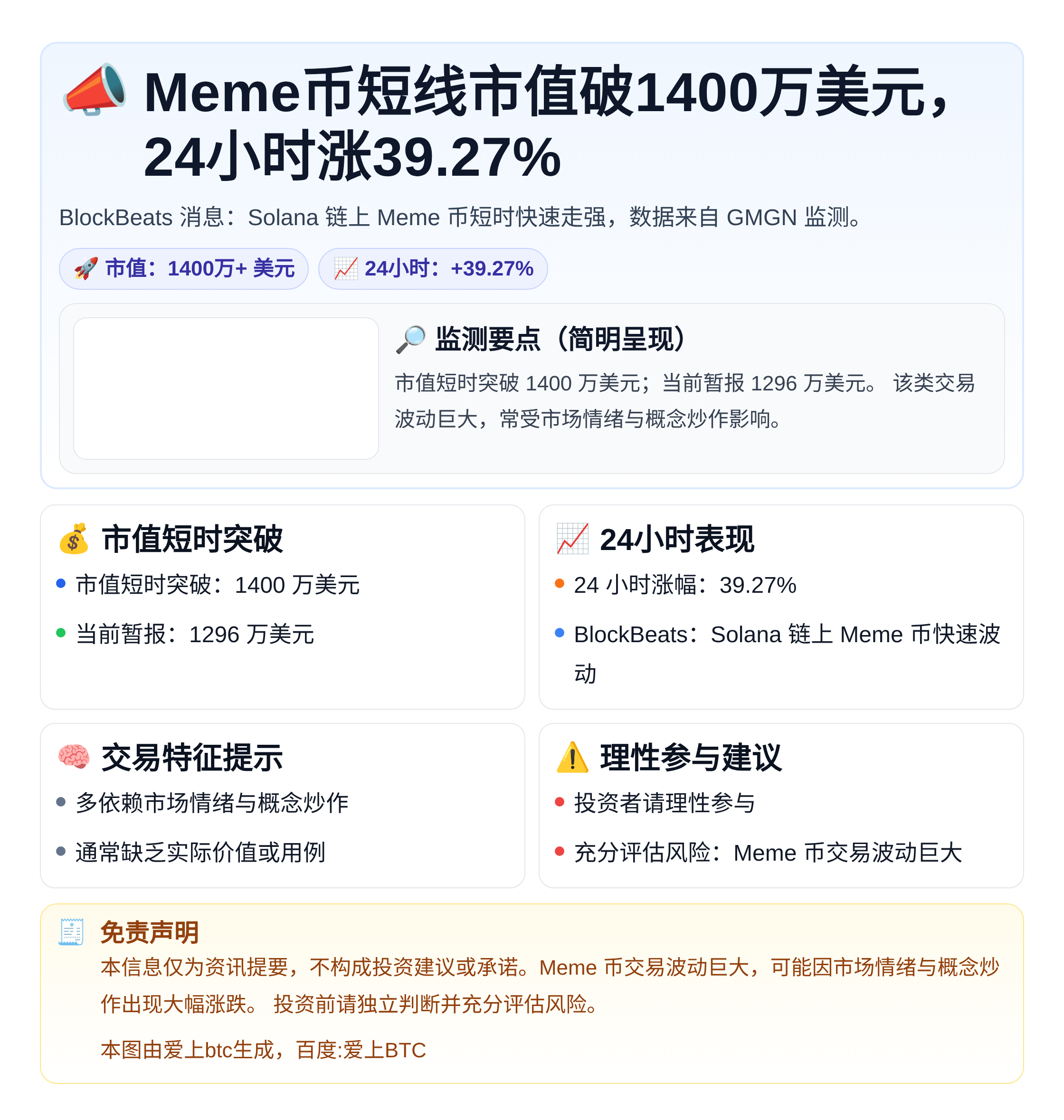 Meme币短线市值破1400万美元，24小时涨39.27%