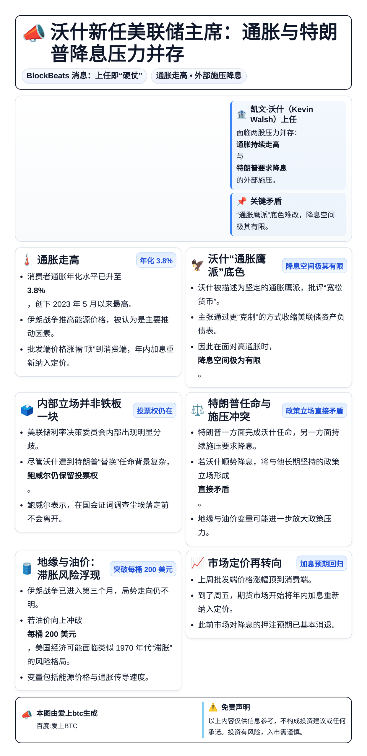 沃什新任美联储主席：通胀与特朗普降息压力并存