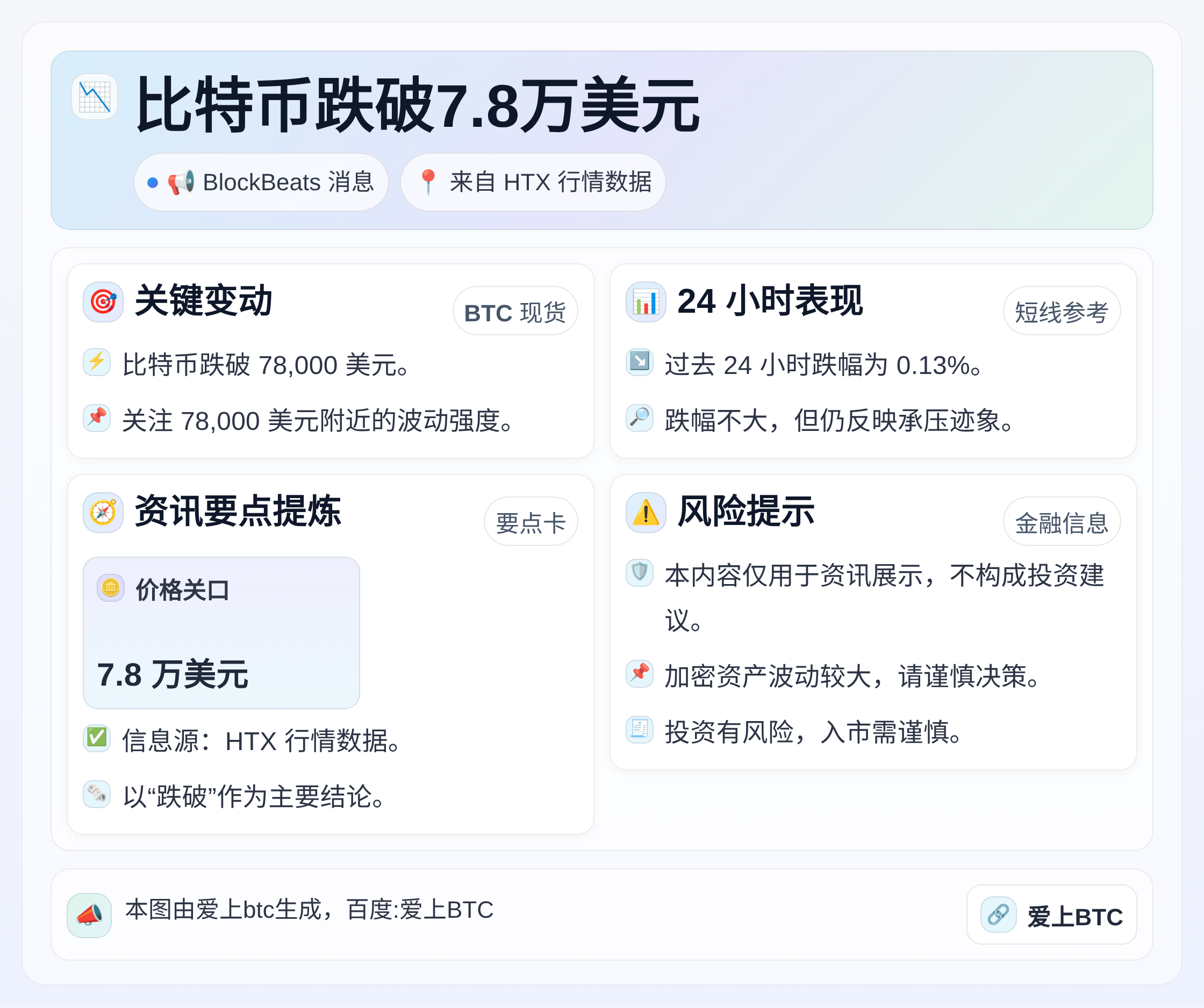 比特币跌破7.8万美元