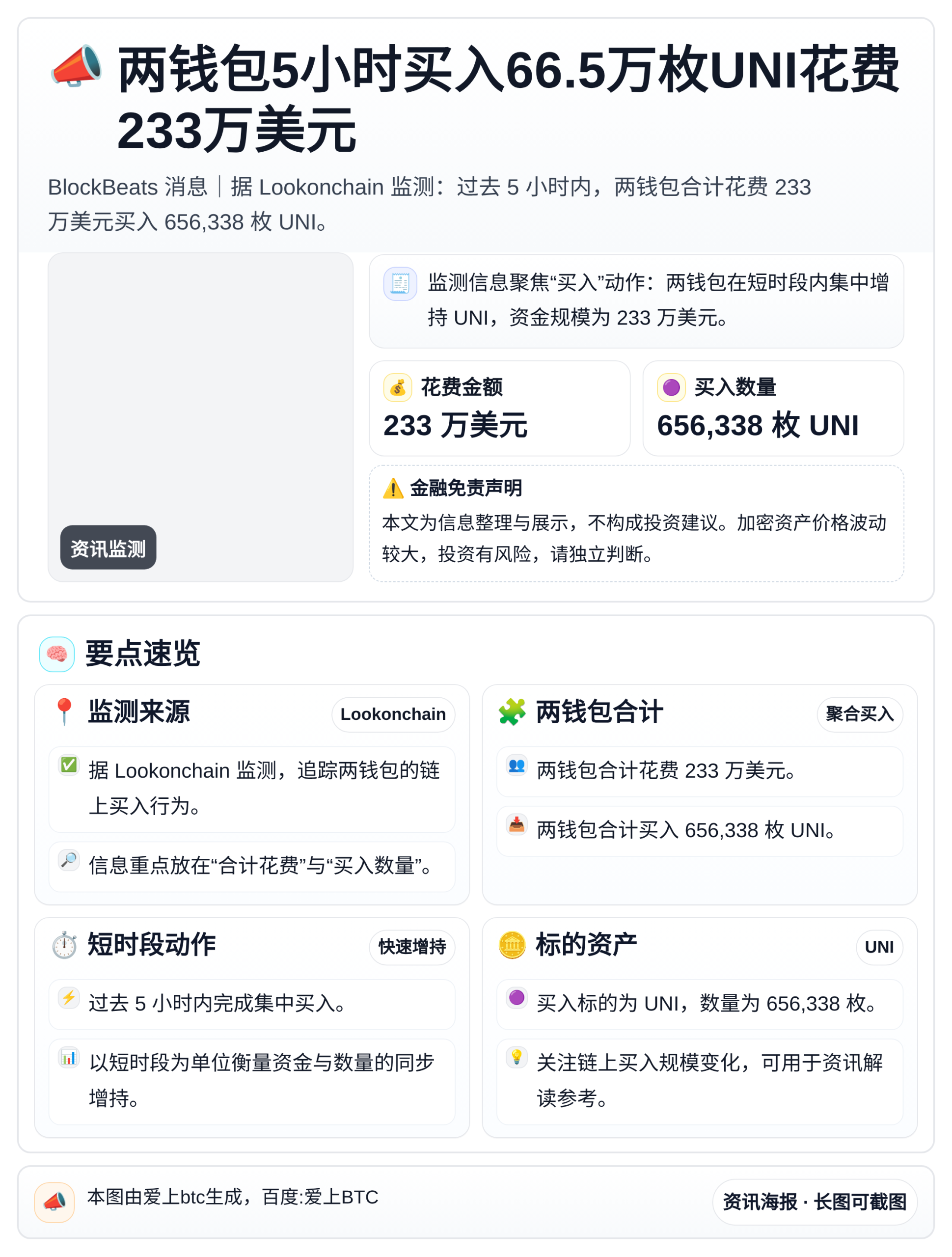 两钱包5小时买入66.5万枚UNI花费233万美元