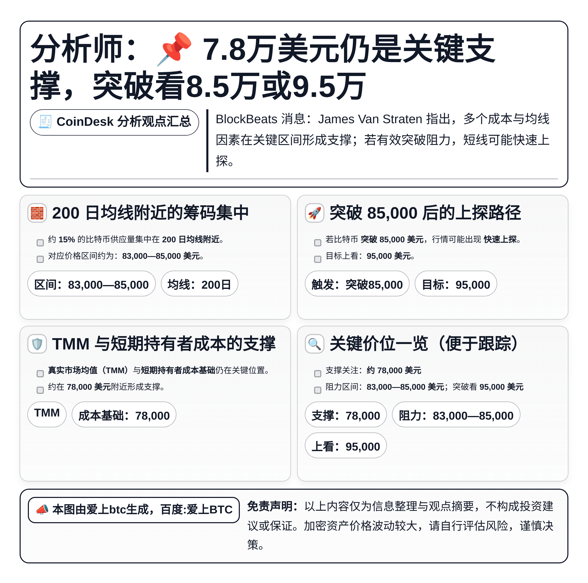 分析师：7.8万美元仍是关键支撑，突破看8.5万或9.5万