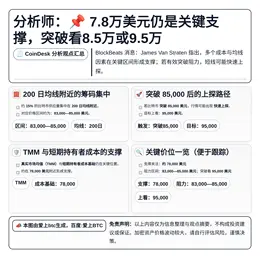 分析师：7.8万美元仍是关键支撑，突破看8.5万或9.5万