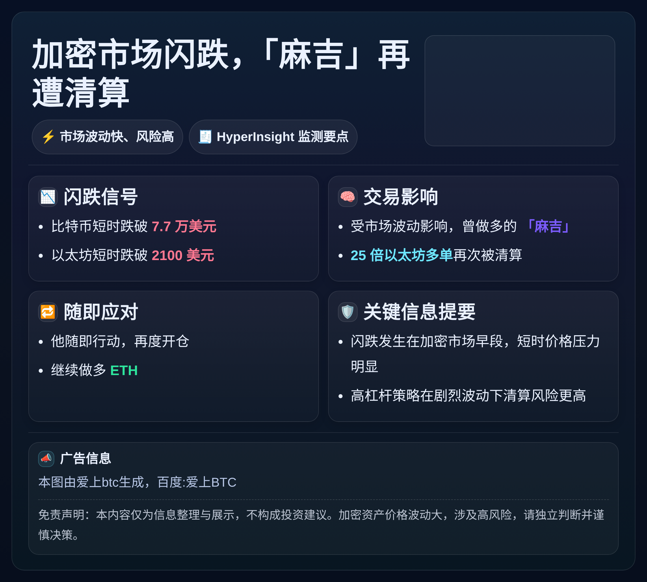 加密市场闪跌，「麻吉」再遭清算