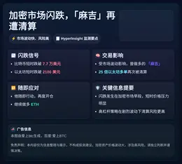 加密市场闪跌，「麻吉」再遭清算