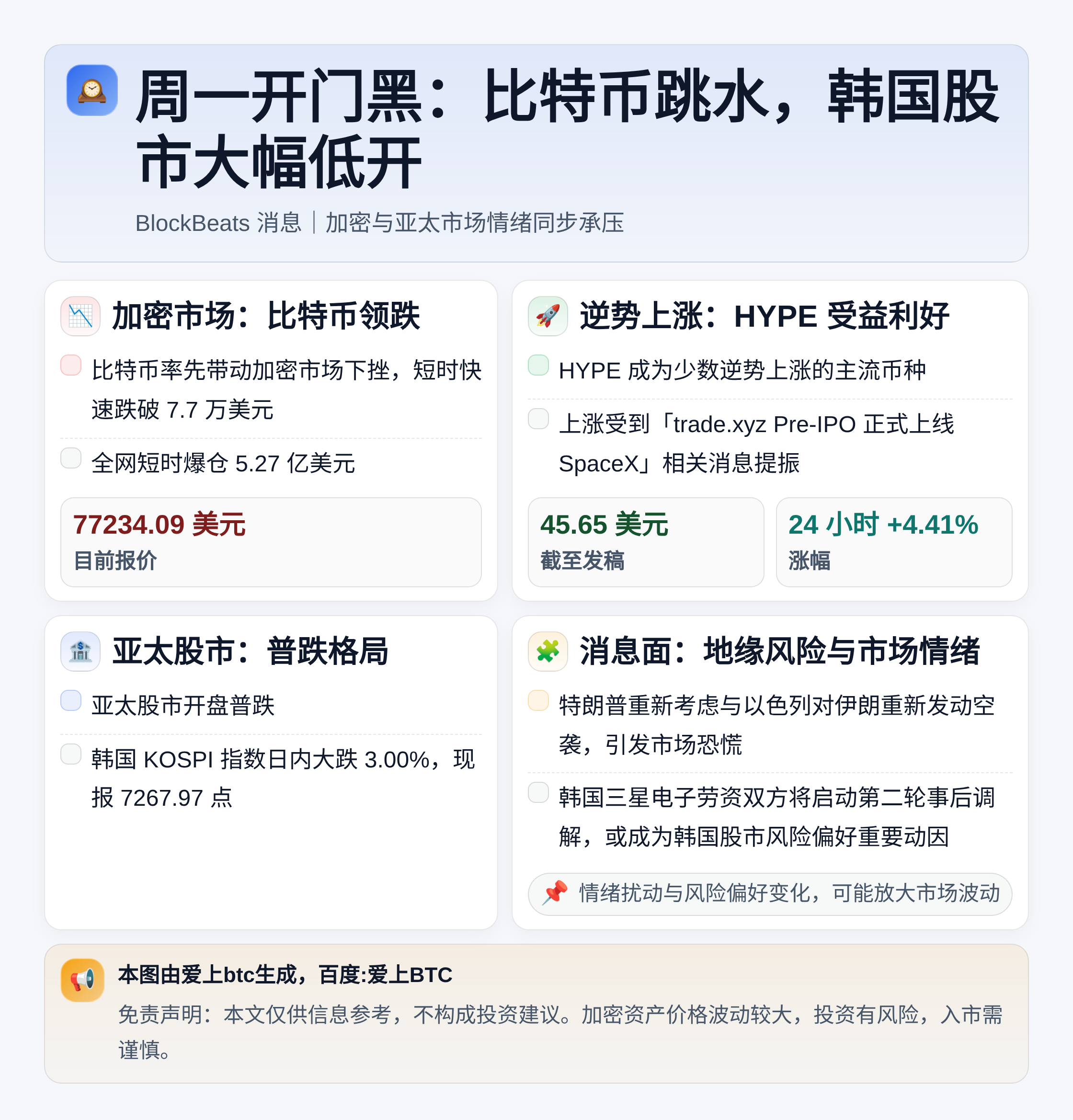 周一开门黑：比特币跳水，韩国股市大幅低开