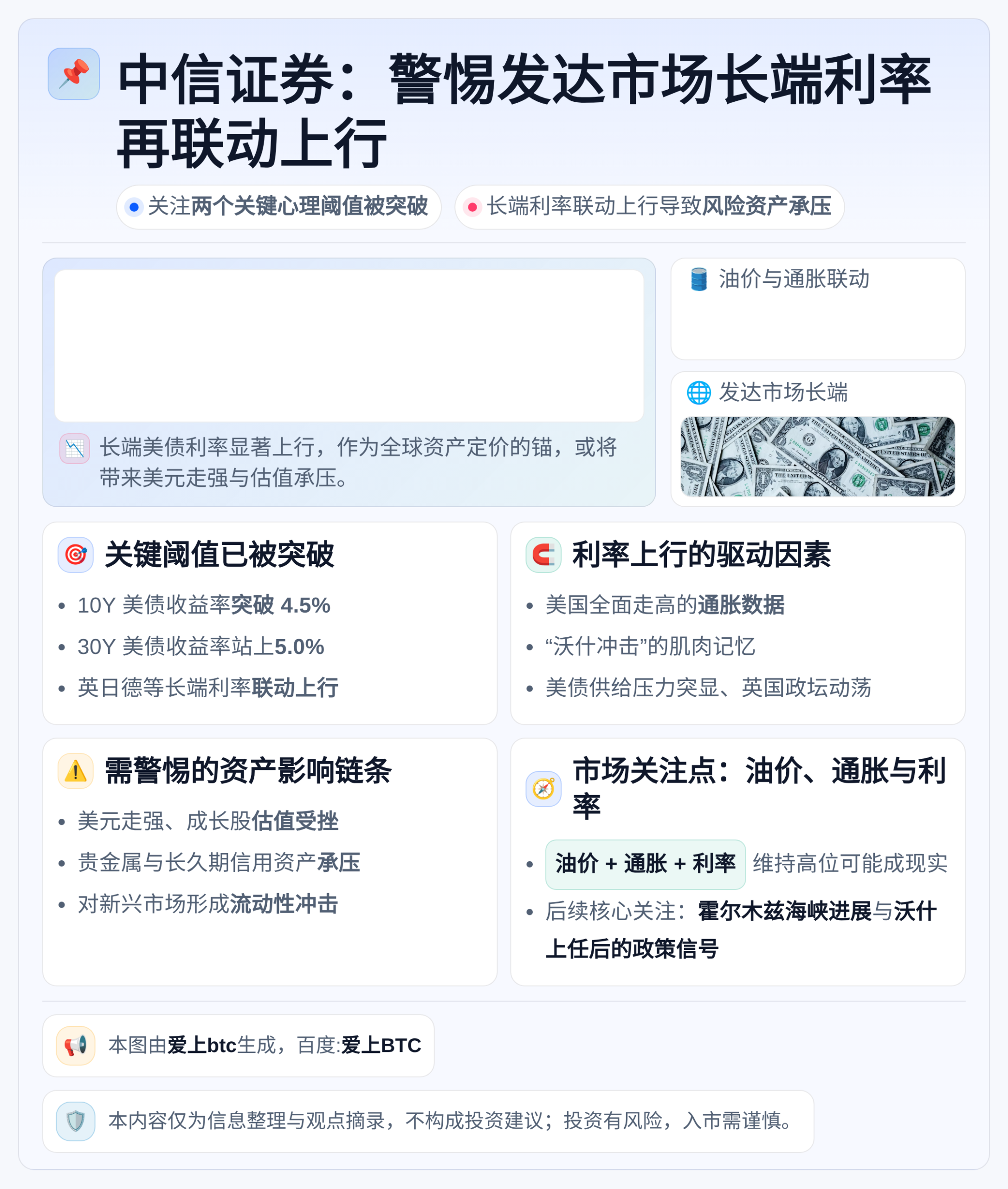 中信证券：警惕发达市场长端利率再联动上行