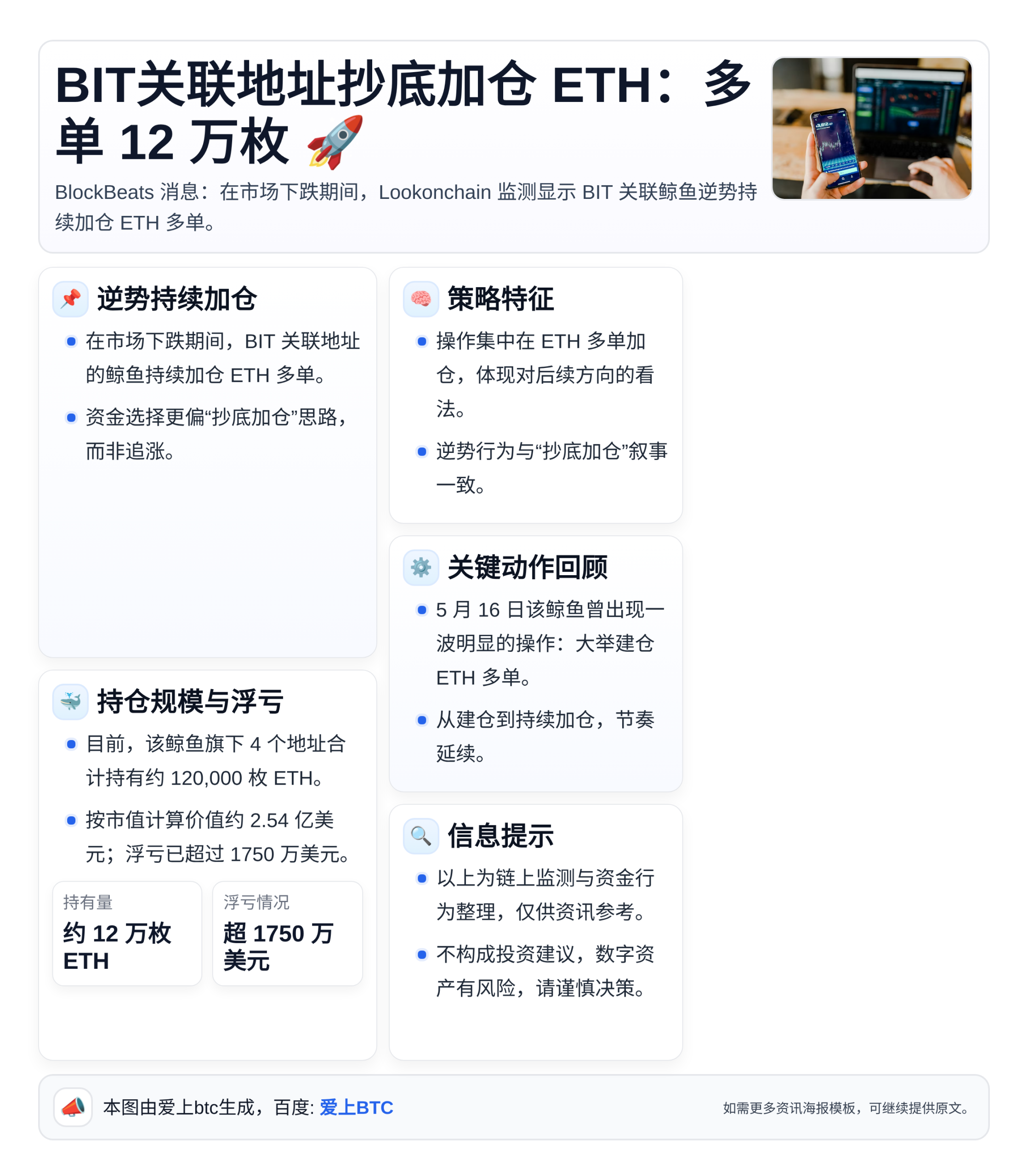 BIT关联地址抄底加仓ETH：多单12万枚
