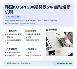 韩国KOSPI 200期货跌5% 启动熔断机制