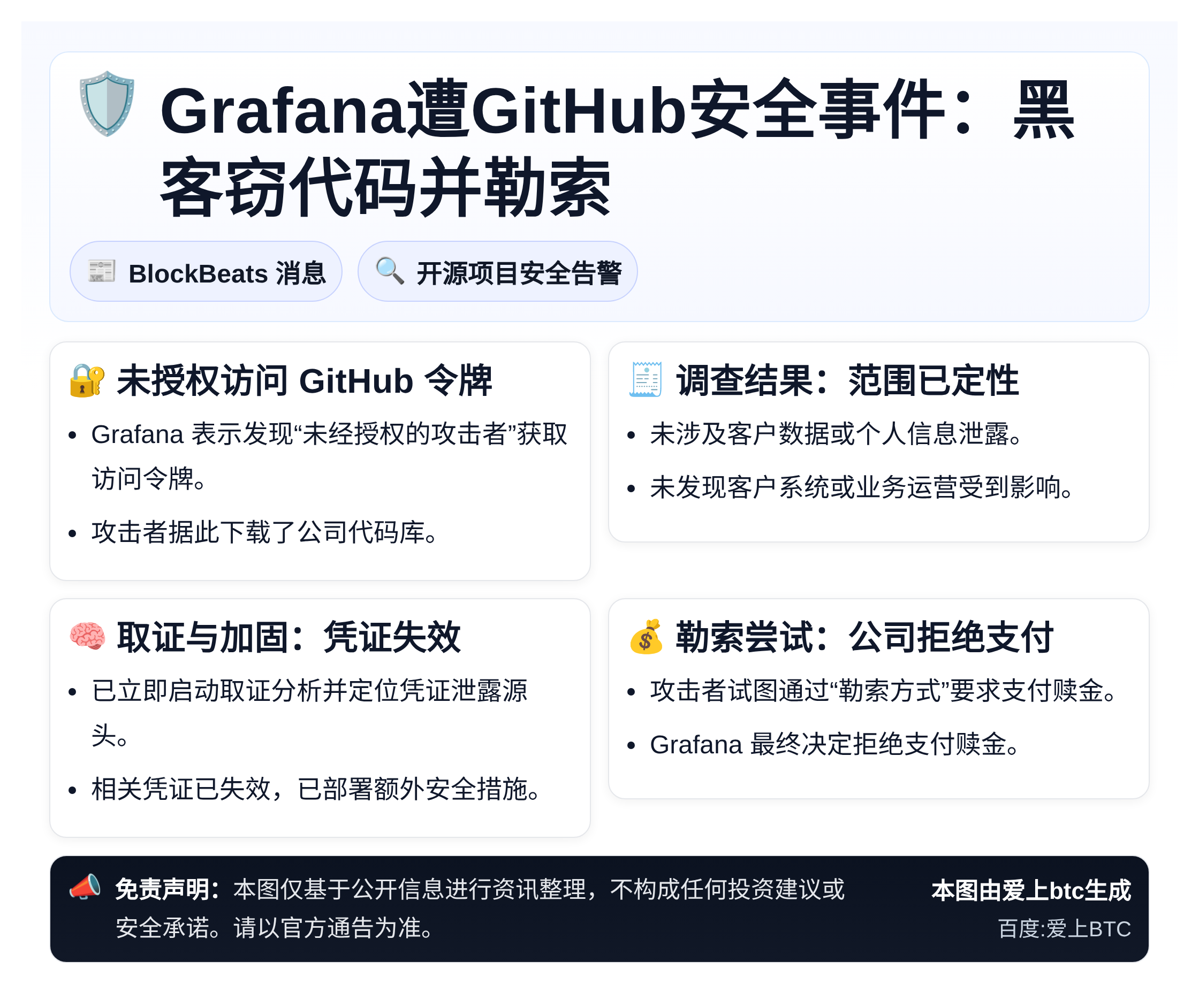 Grafana遭GitHub安全事件：黑客窃代码并勒索