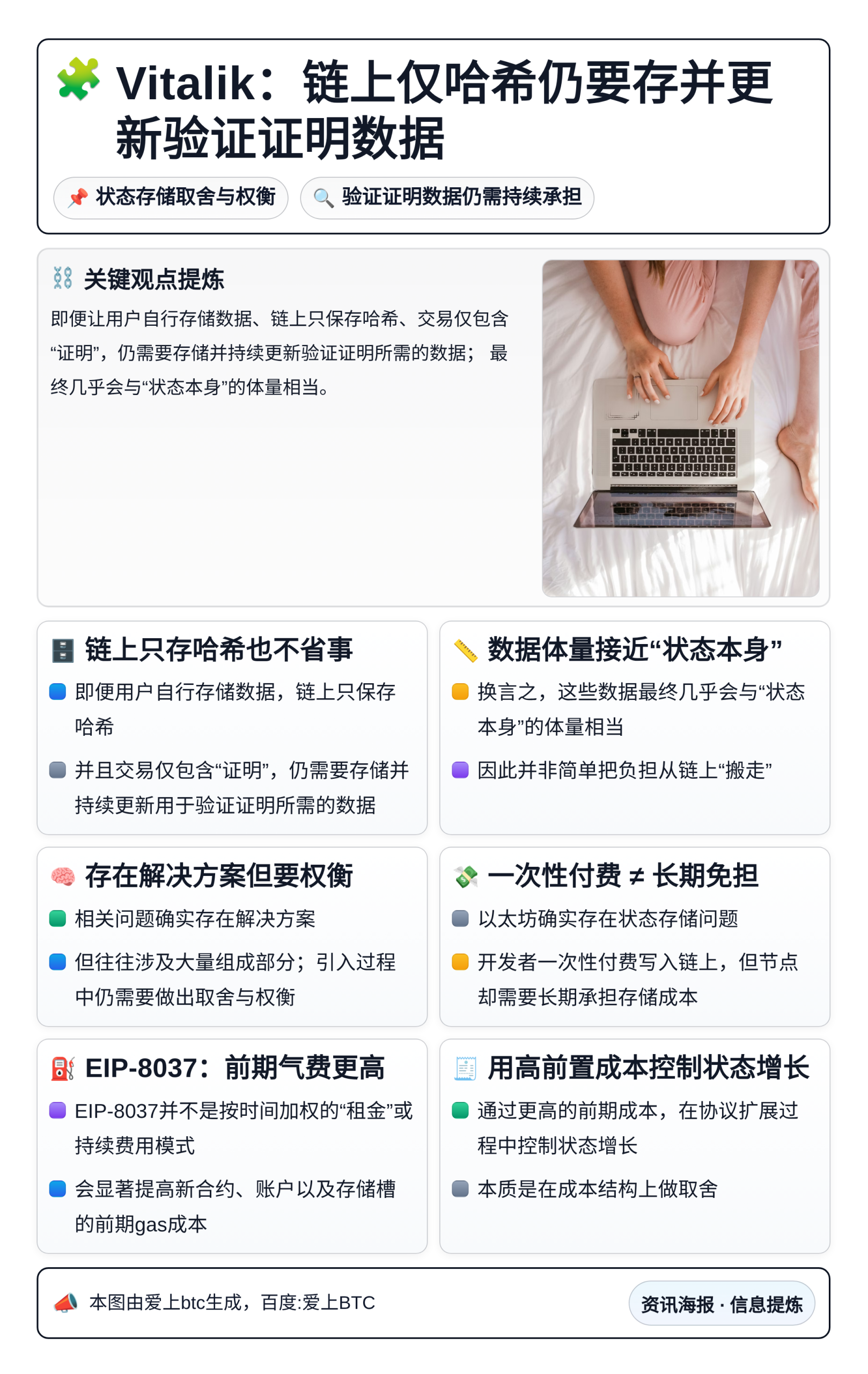 Vitalik：链上仅哈希仍要存并更新验证证明数据