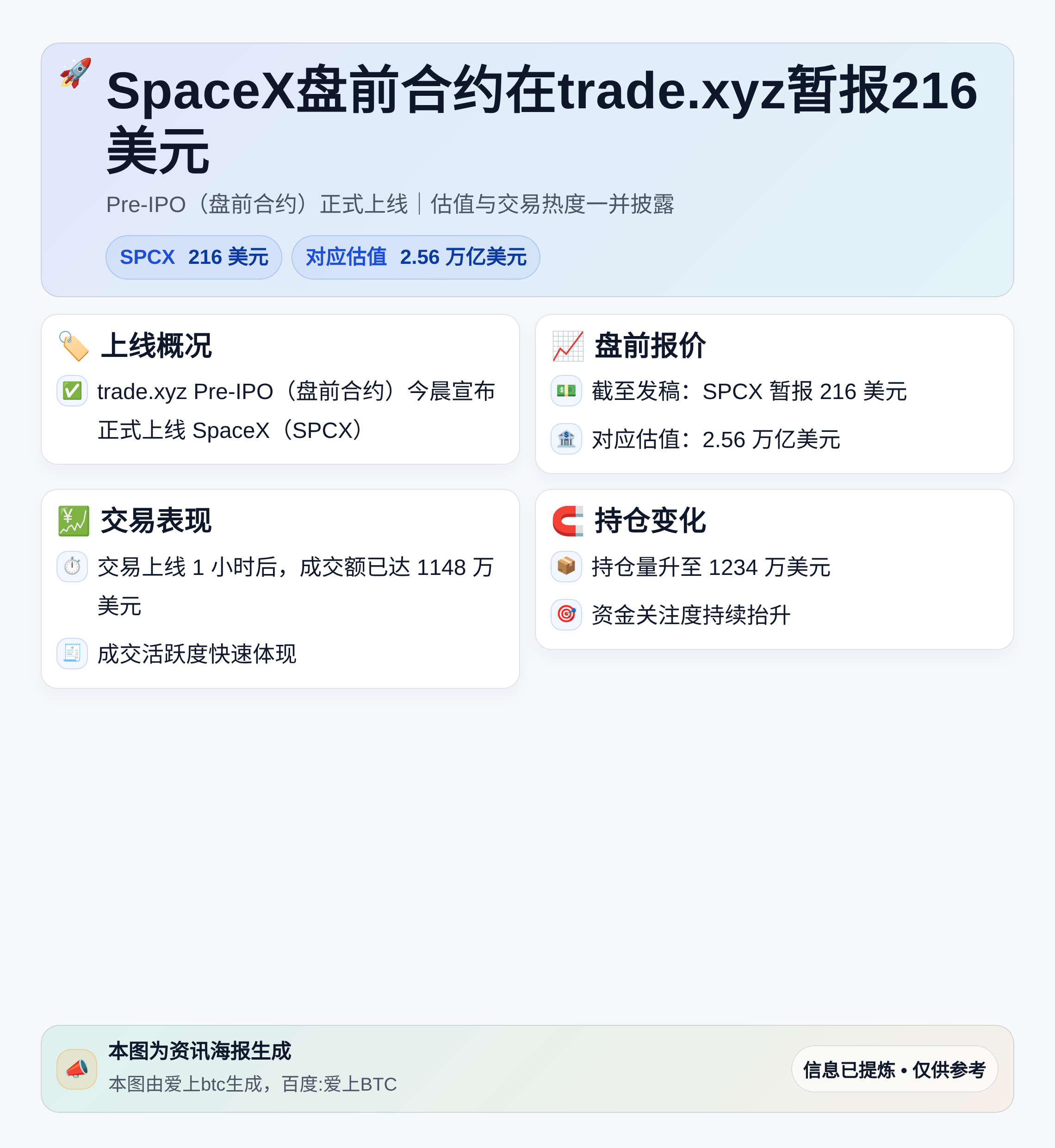 SpaceX盘前合约在trade.xyz暂报216美元，持仓