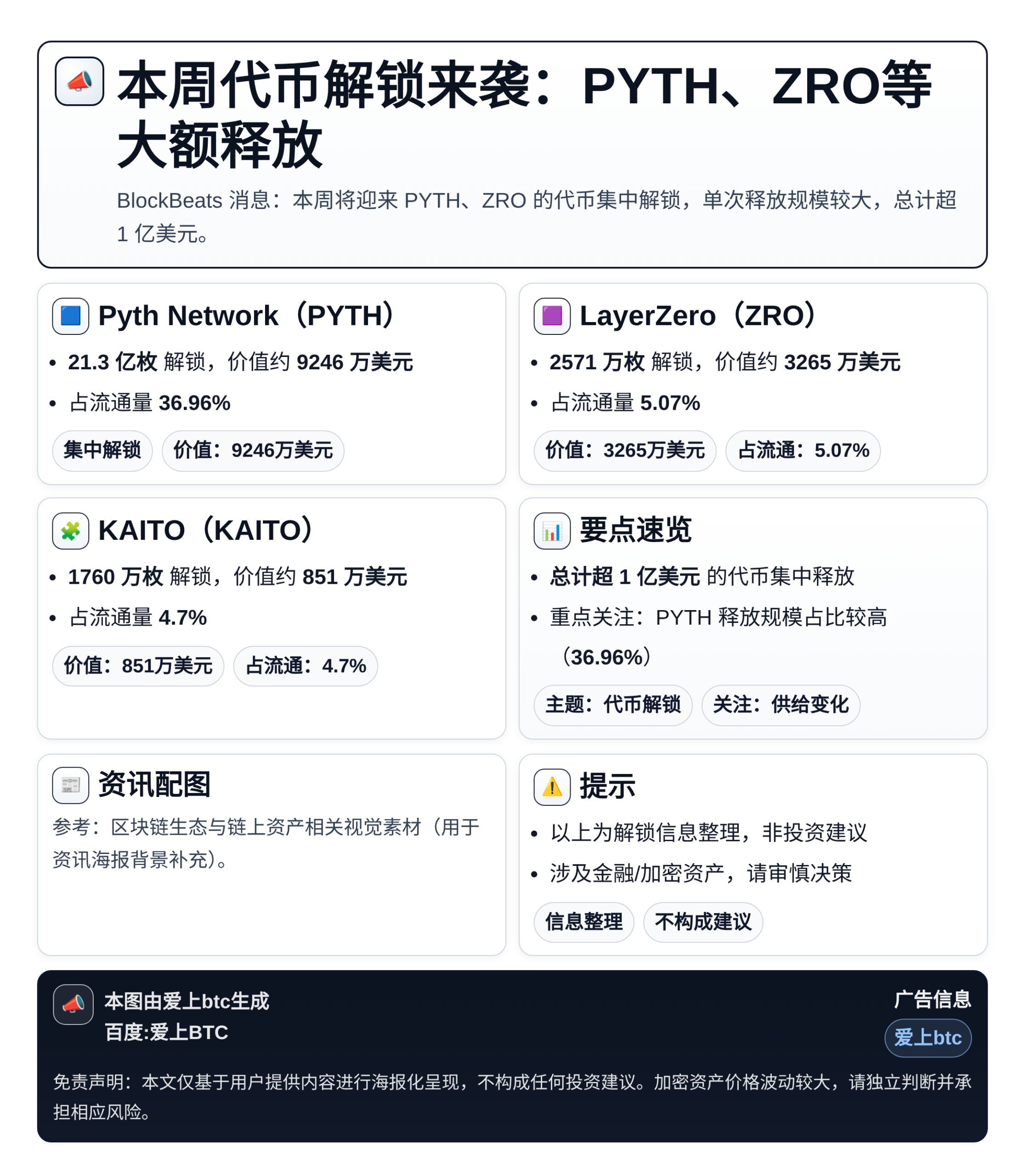 本周代币解锁来袭：PYTH、ZRO等大额释放