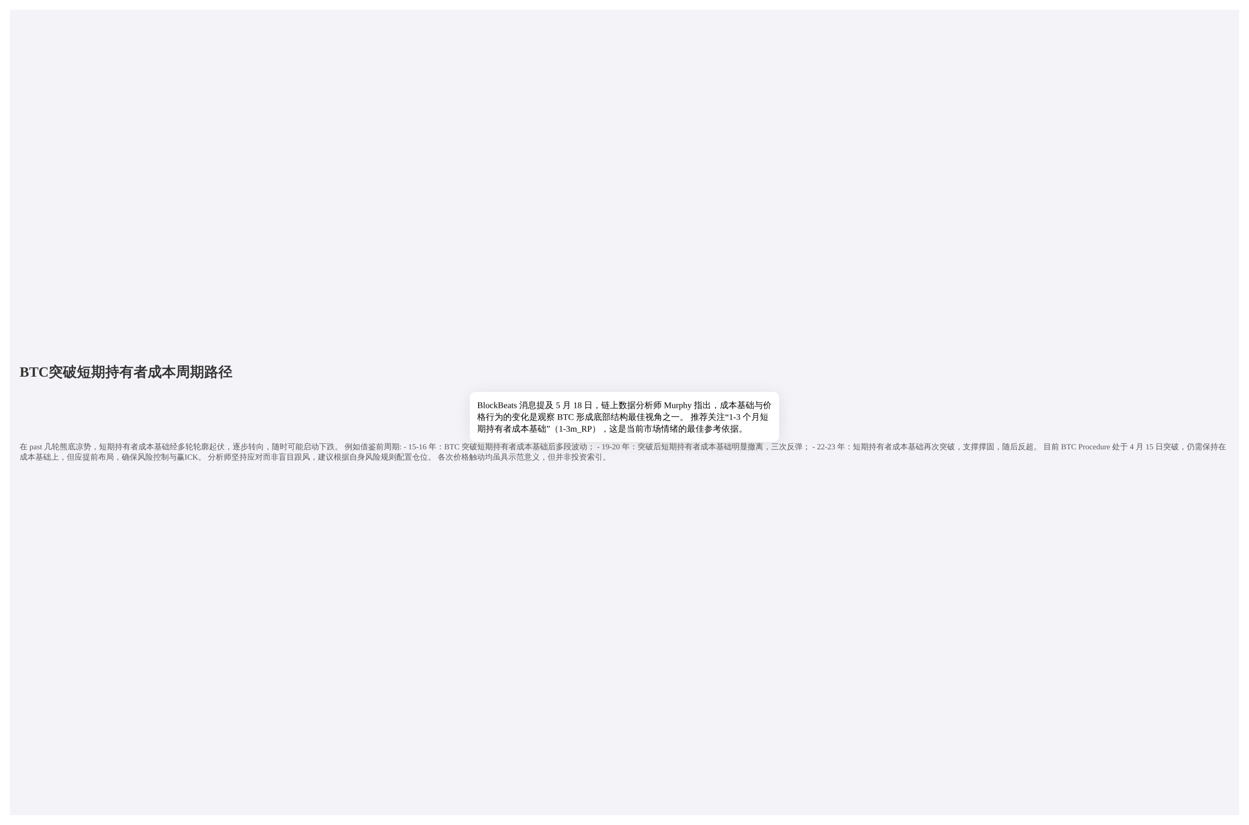 BTC突破短期持有者成本周期路径