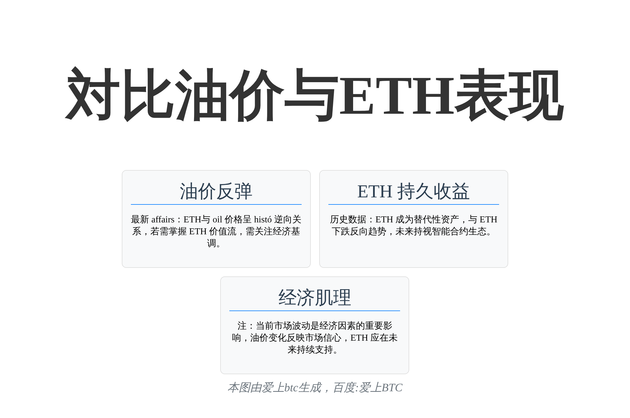 对比油价与ETH表现