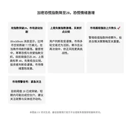 加密恐慌指数降至28，恐慌情绪激增