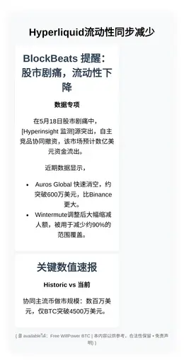 Hyperliquid流动性同步减少，Wintermute/