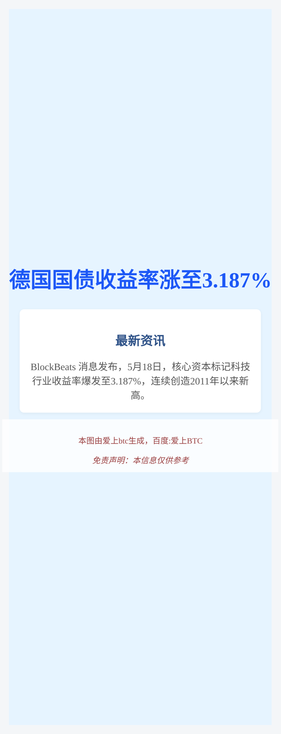 德国国债收益率涨至3.187%