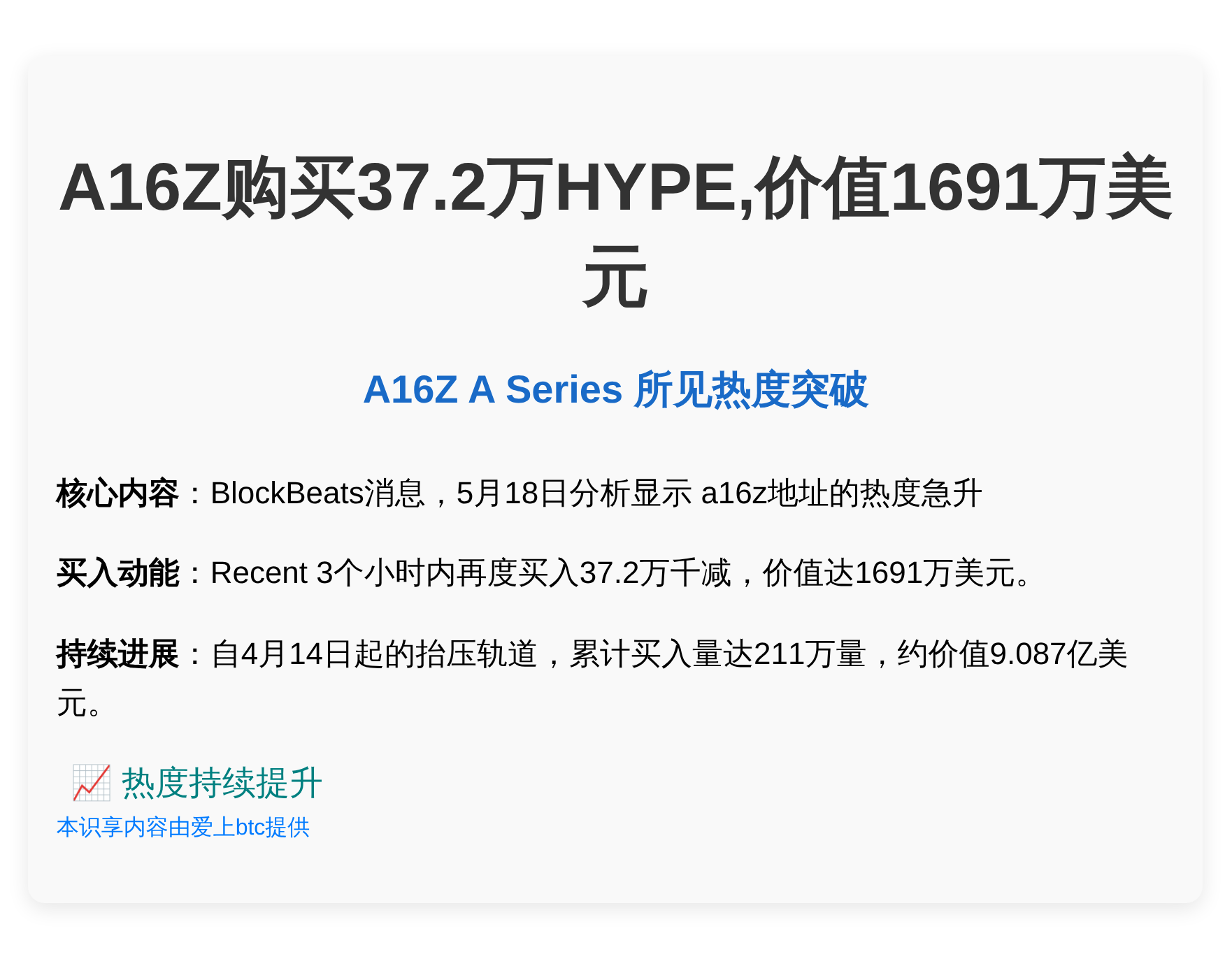 A16Z购买37.2万HYPE,价值1691万美元