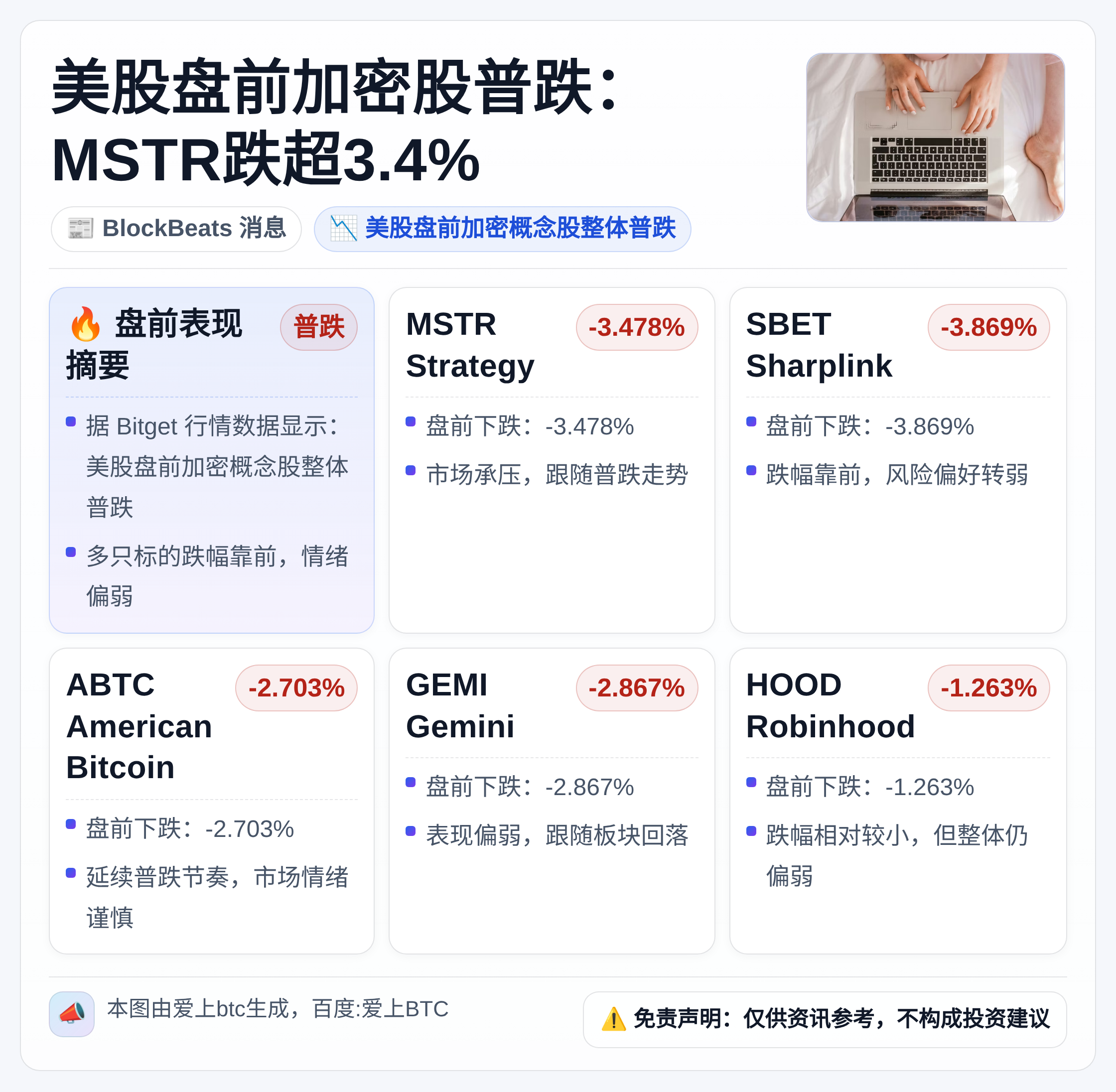 美股盘前加密股普跌：MSTR跌超3.4%