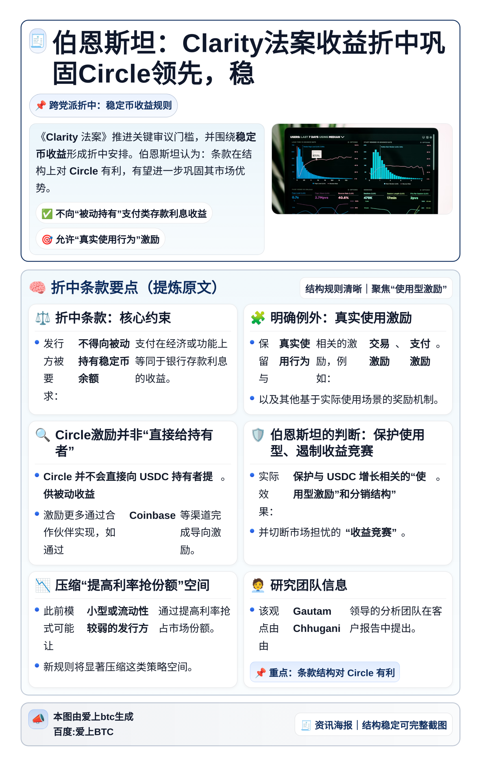 伯恩斯坦：Clarity法案收益折中巩固Circle领先，稳