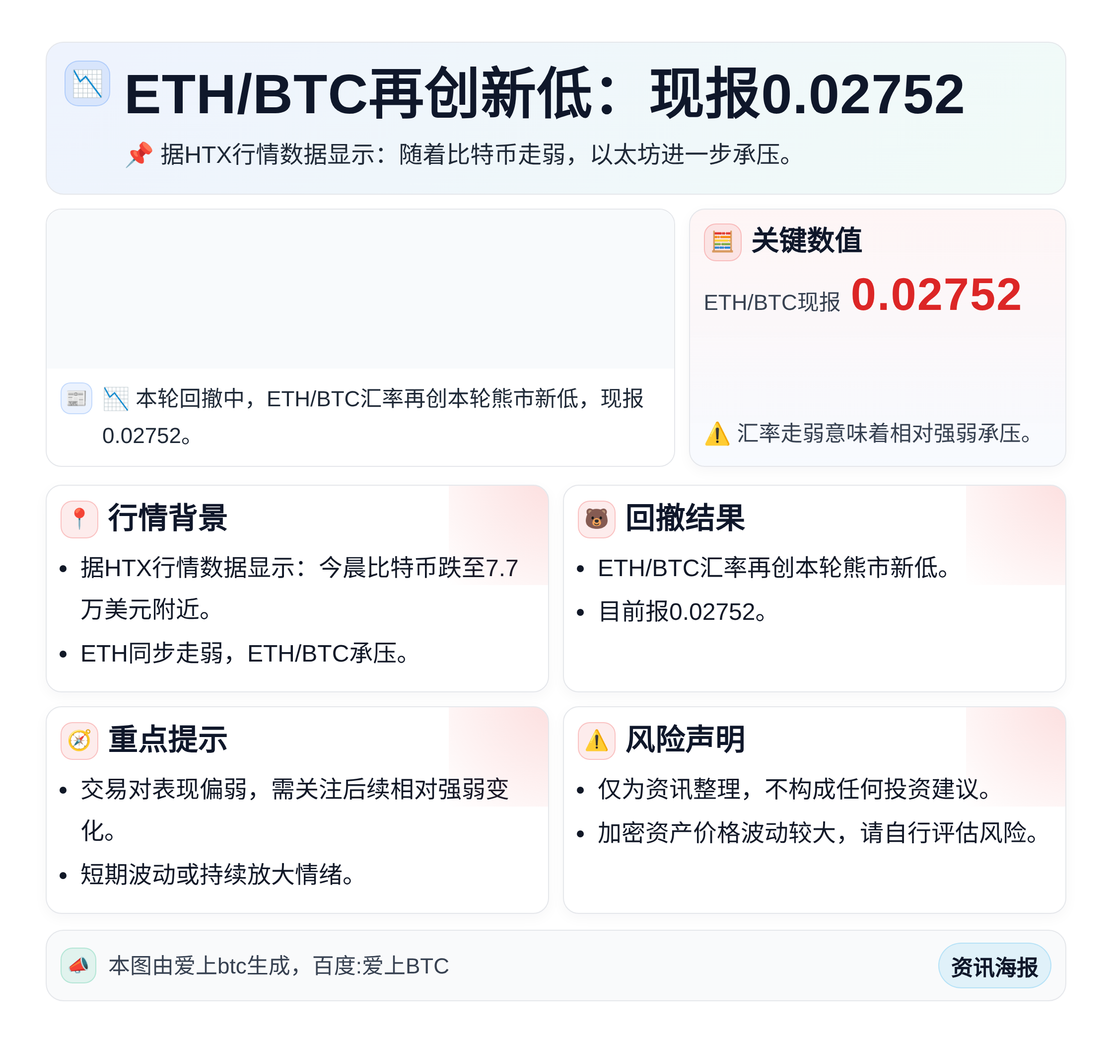 ETH/BTC再创新低：现报0.02752