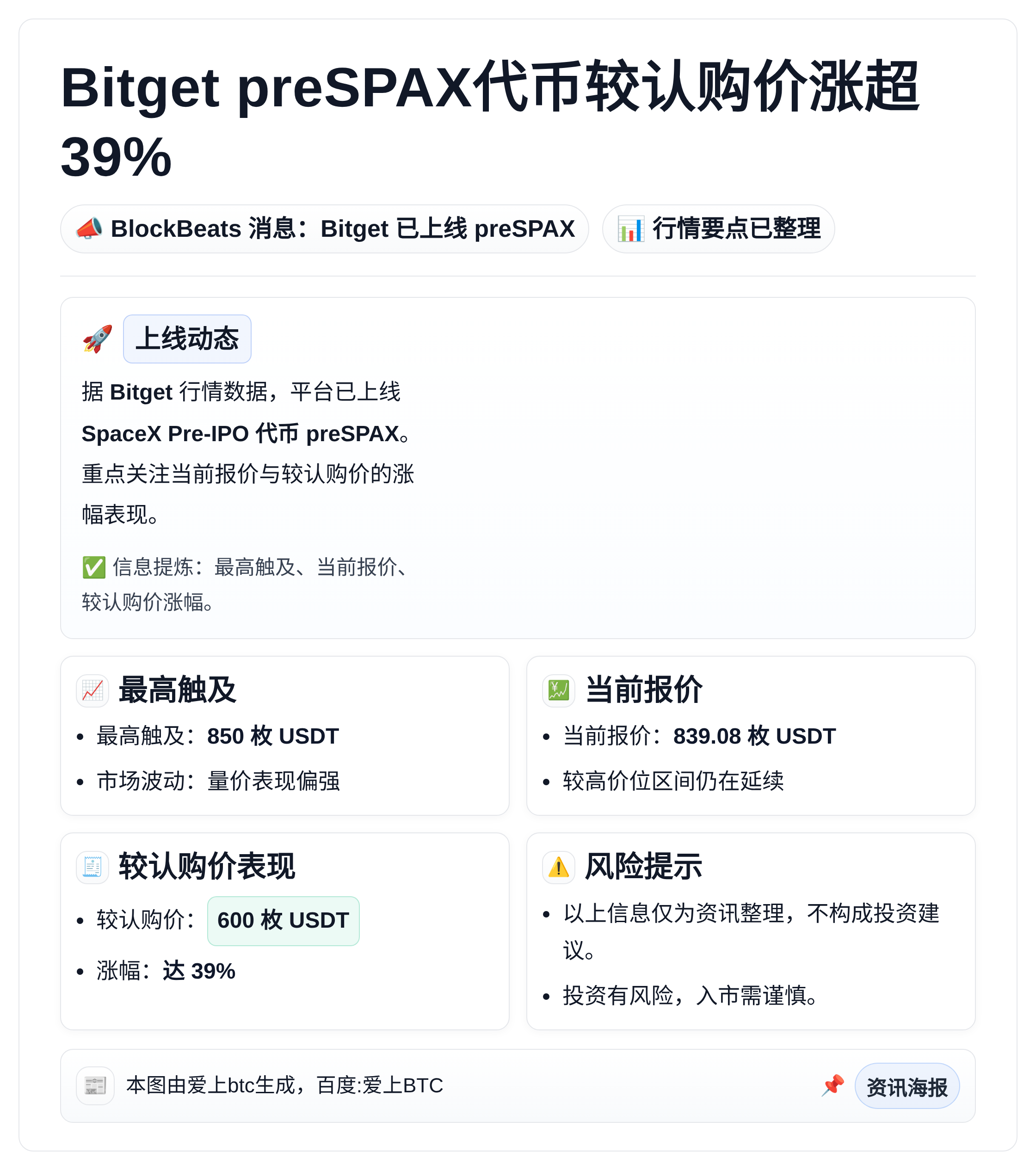 Bitget preSPAX代币较认购价涨超39%