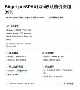 Bitget preSPAX代币较认购价涨超39%