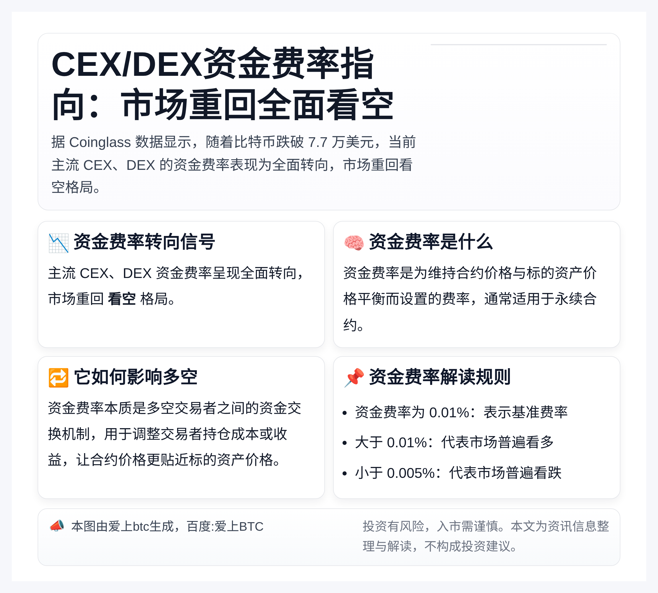 CEX/DEX资金费率指向：市场重回全面看空