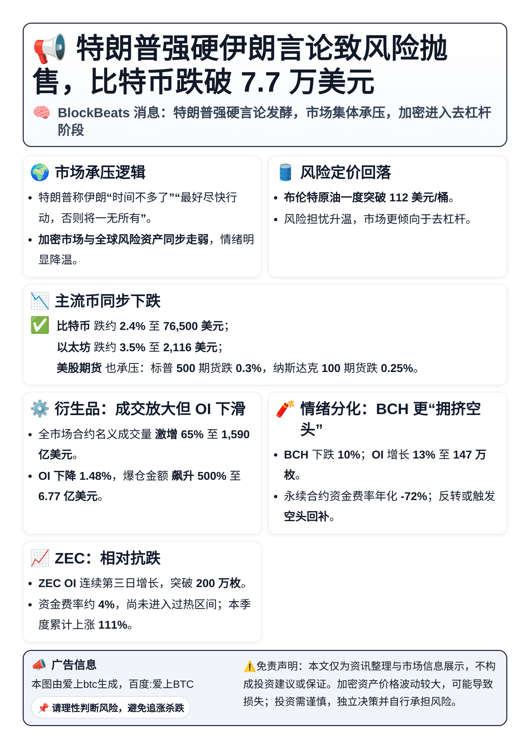 特朗普强硬伊朗言论致风险抛售 比特币跌破7.7万美元