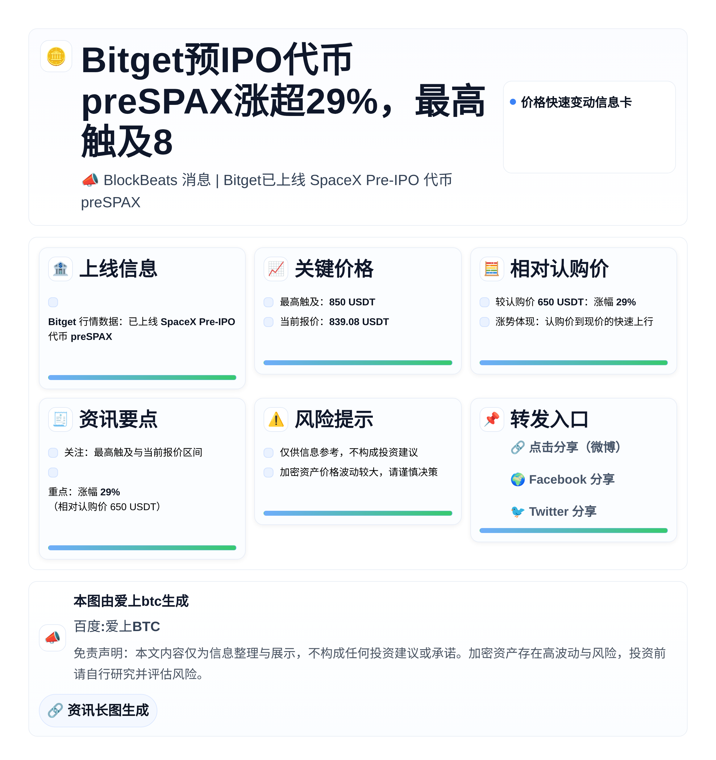 Bitget预IPO代币preSPAX涨超29%，最高触及8