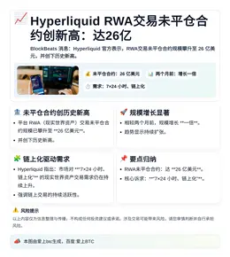 Hyperliquid RWA交易未平仓合约创新高：达26亿