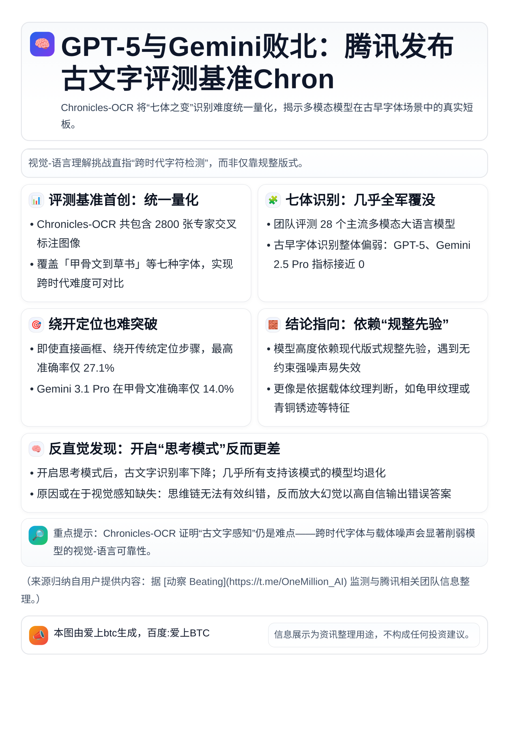 GPT-5与Gemini败北腾讯发布古文字评测基准Chron
