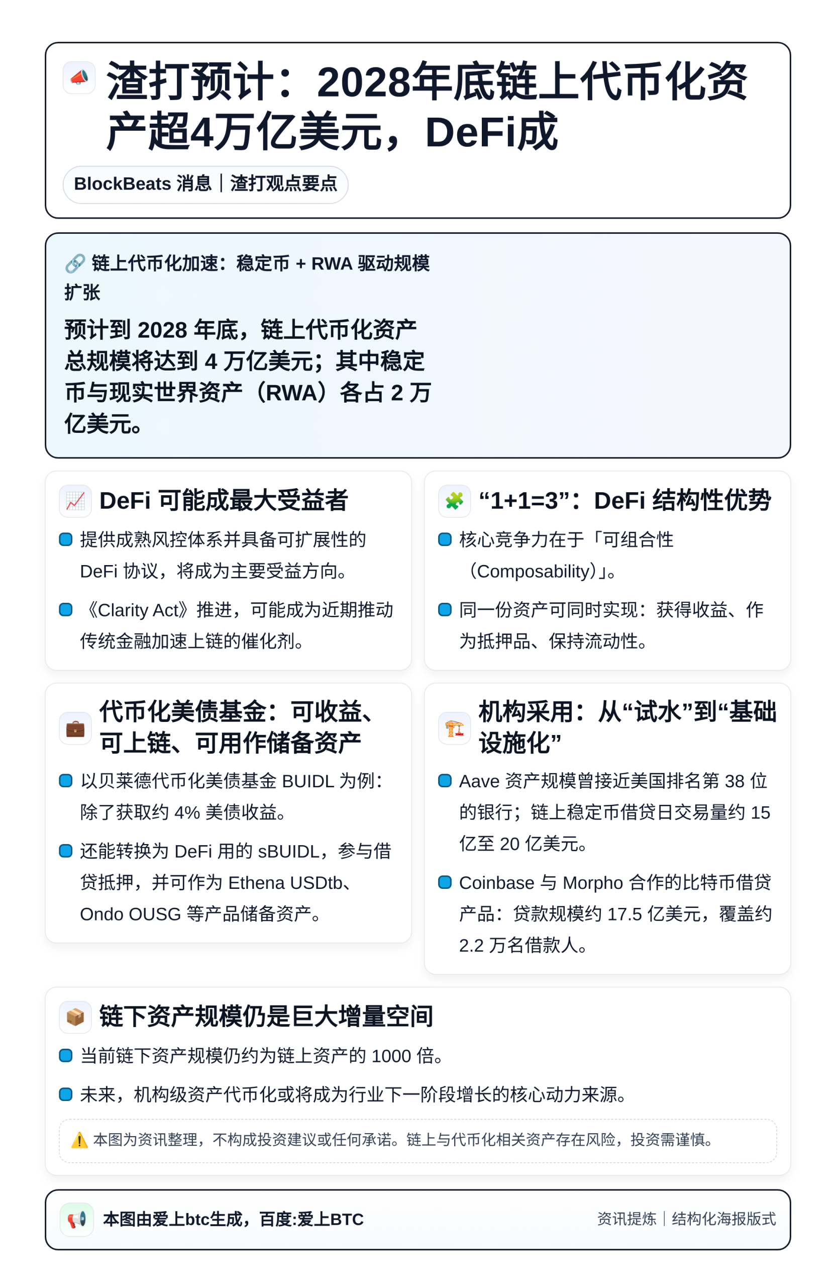 渣打预计：2028年底链上代币化资产超4万亿美元，DeFi成