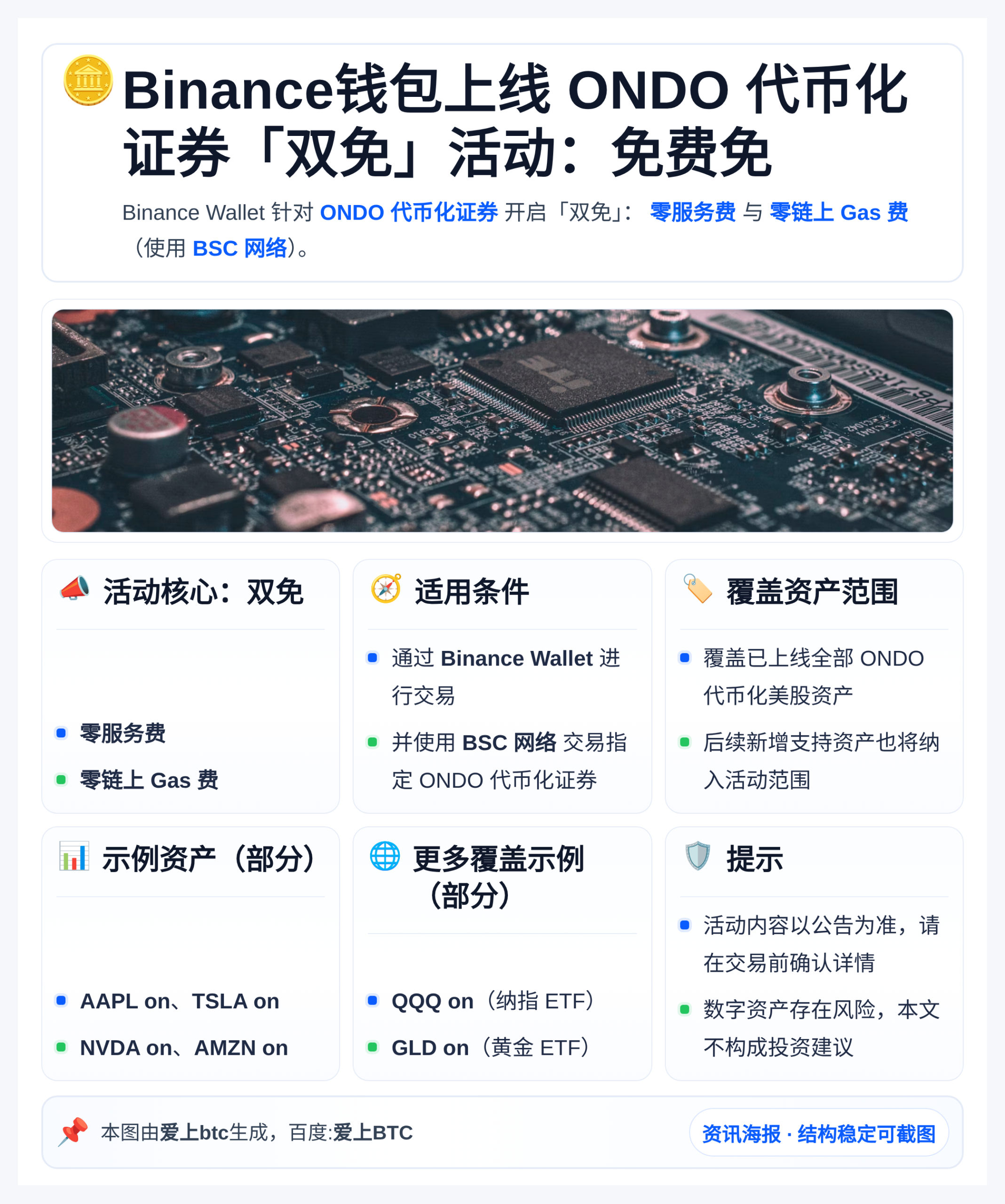 Binance钱包上线ONDO代币化证券“双免”活动：免费免