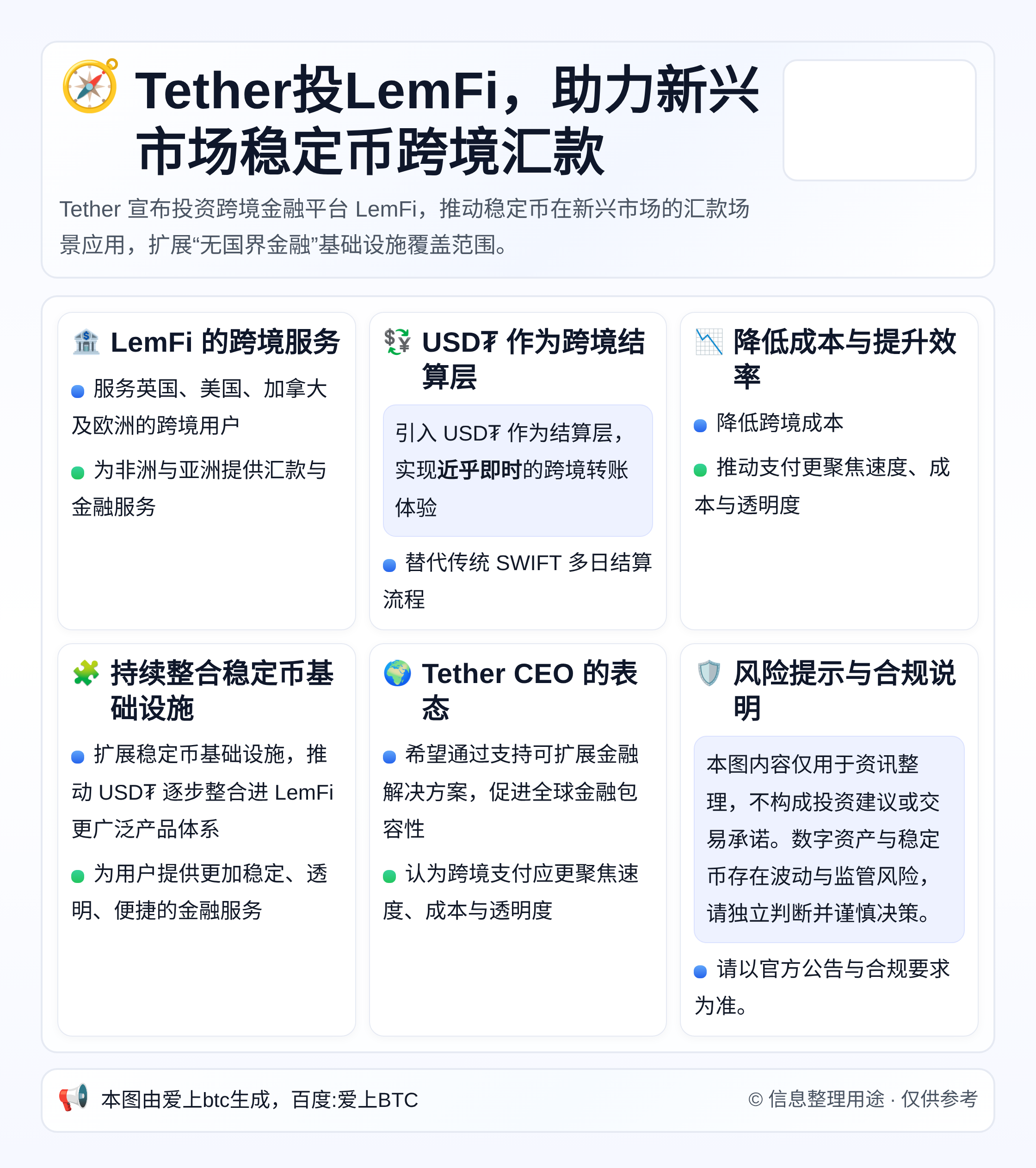 Tether投LemFi，助力新兴市场稳定币跨境汇款