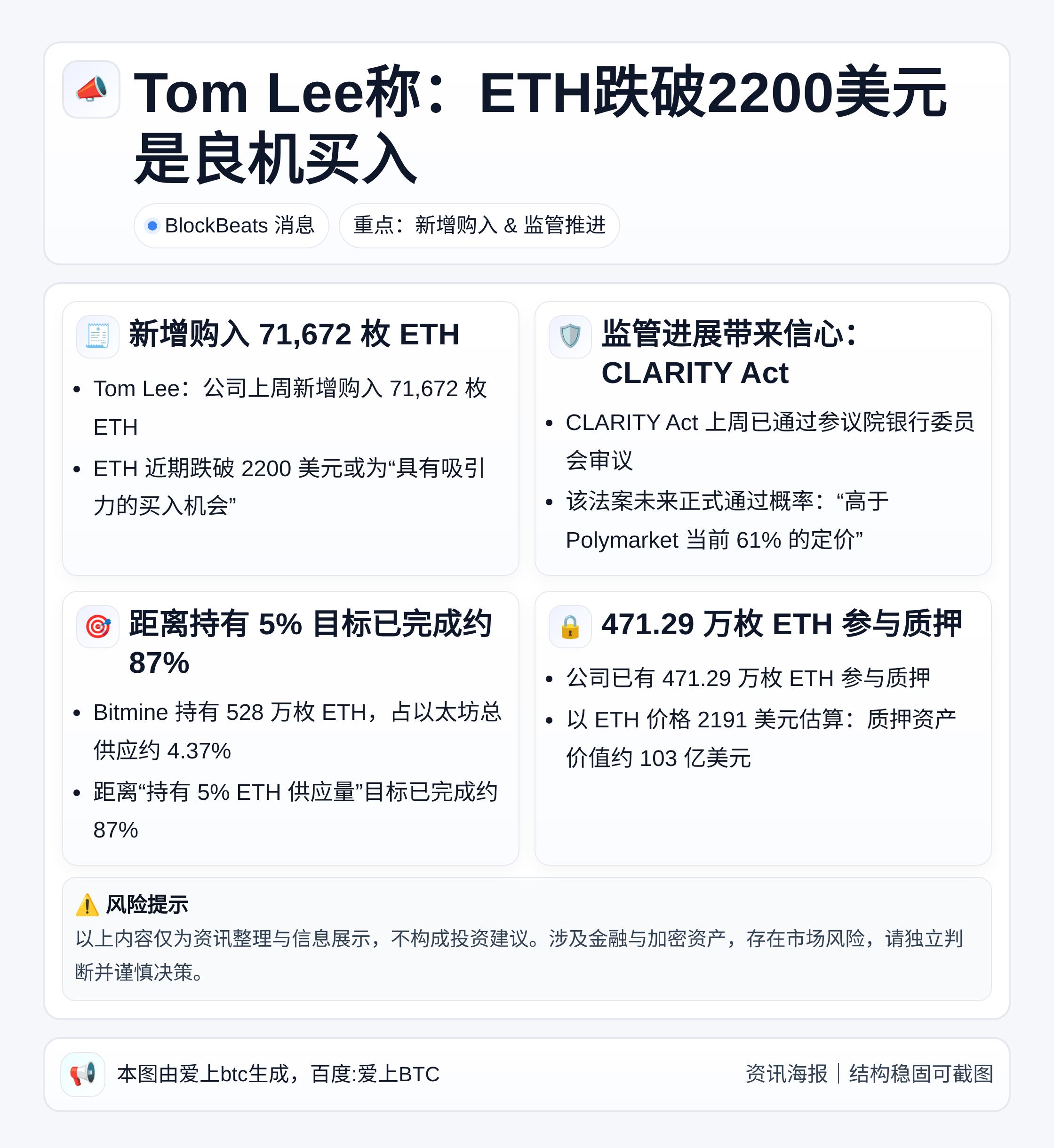 Tom Lee称：ETH跌破2200美元是良机买入