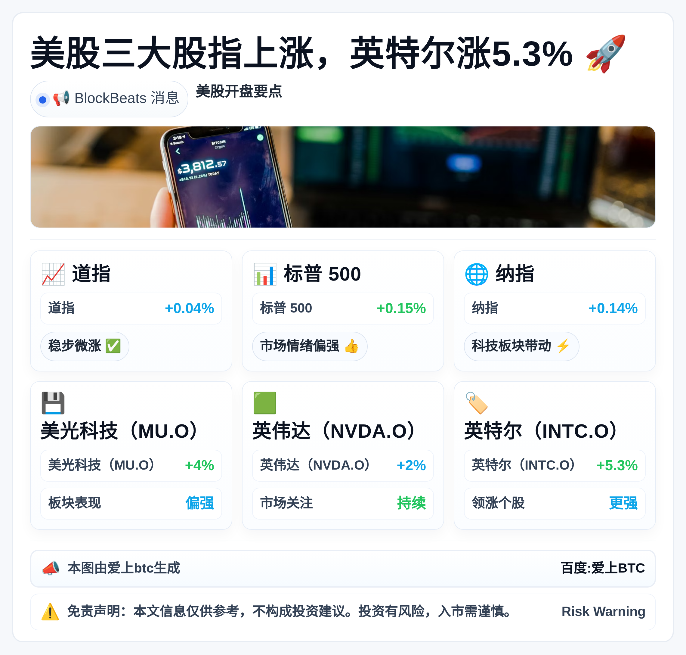 美股三大股指上涨，英特尔涨5.3%