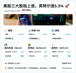 美股三大股指上涨，英特尔涨5.3%