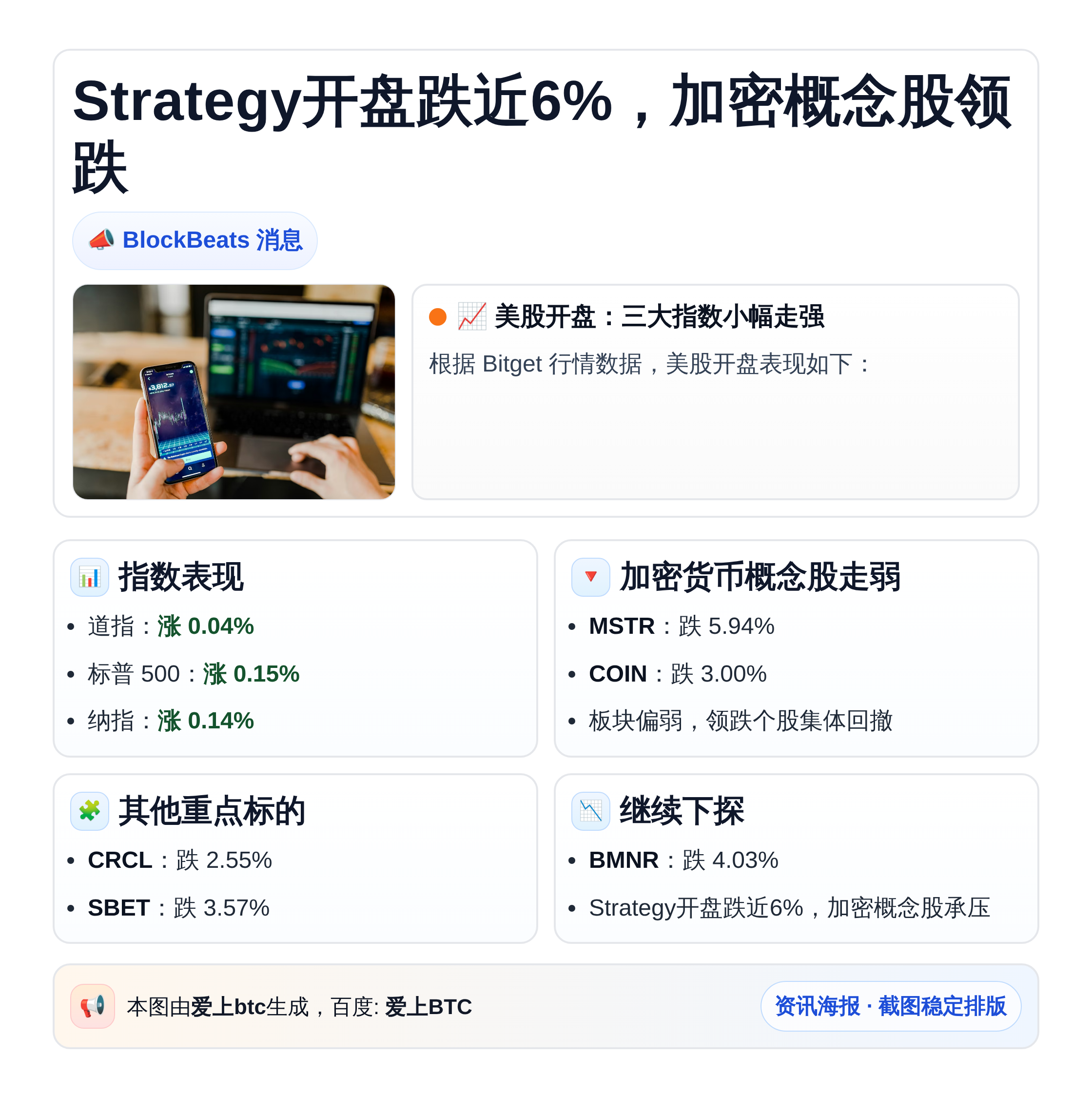 Strategy开盘跌近6%，加密概念股领跌