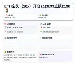 2026-05-18 13:43:42 ETH空头（10x）开仓2126.99止损2190