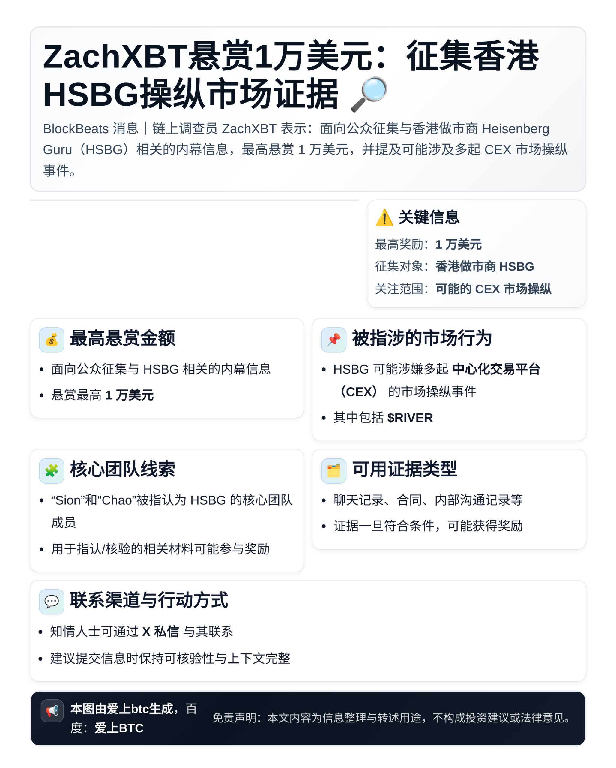 ZachXBT悬赏1万美元：征集香港HSBG操纵市场证据