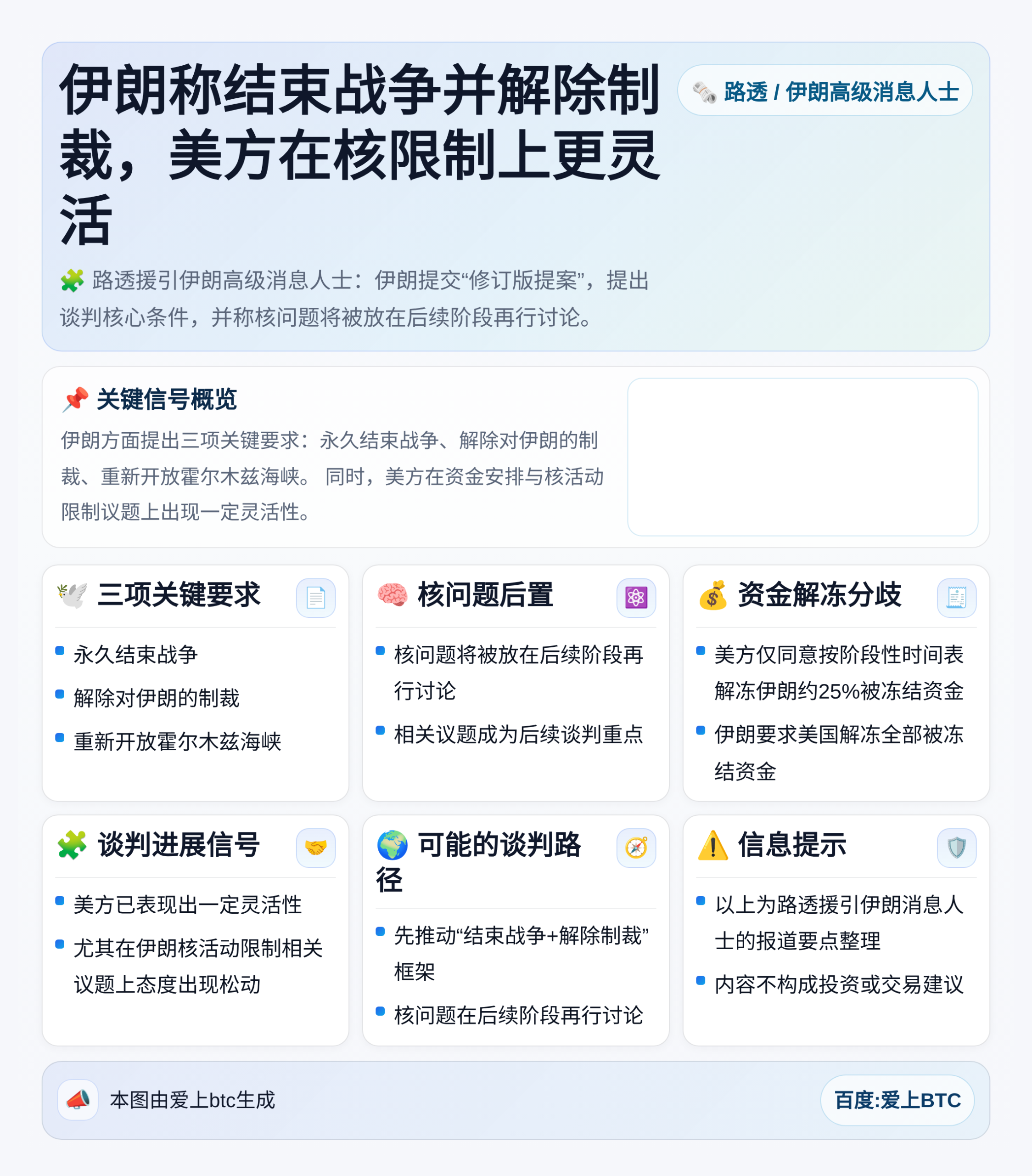 伊朗称结束战争并解除制裁，美方在核限制上更灵活